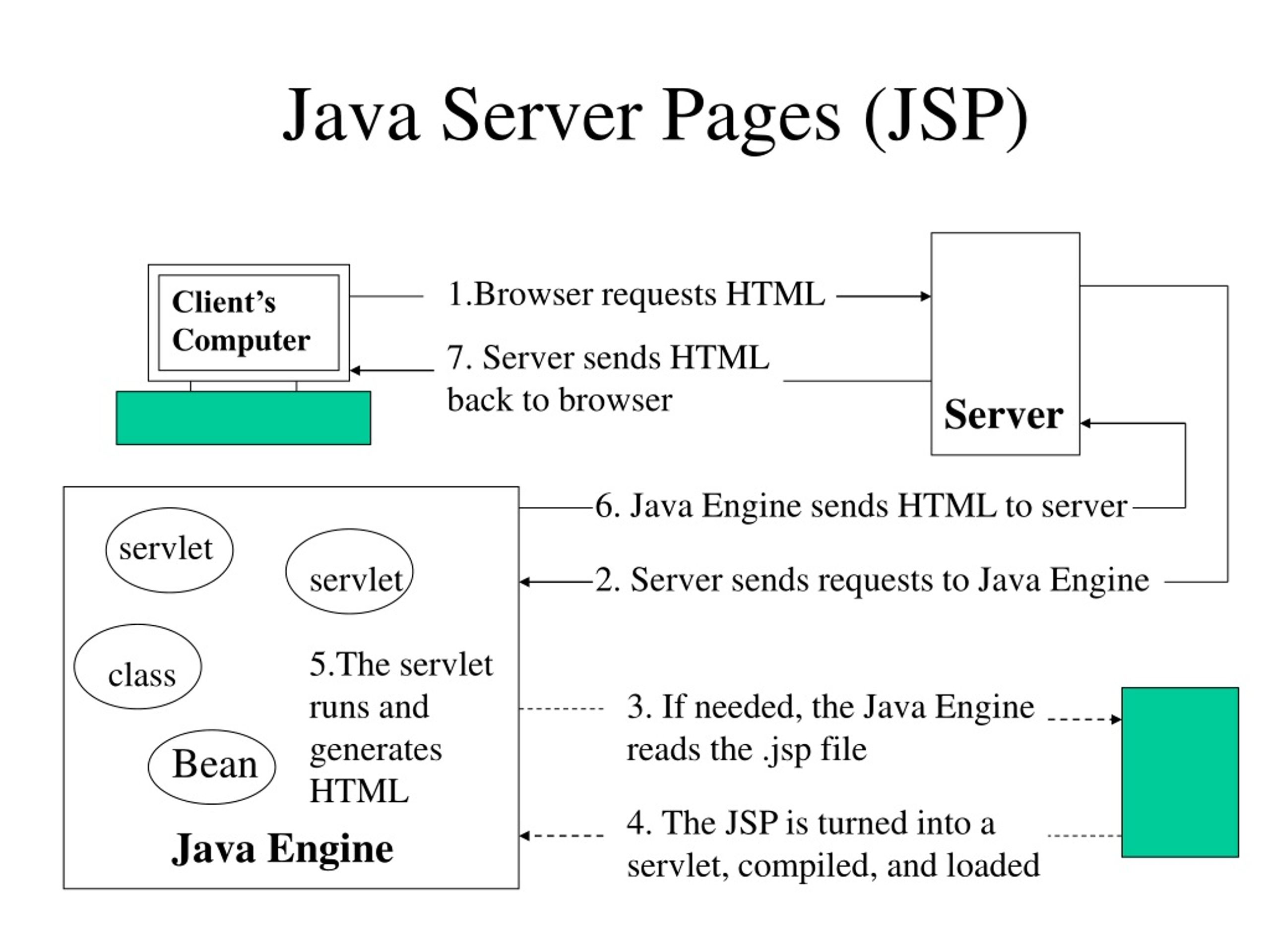 Java web servlet. Java Server Pages. Java Server Pages (jsp). Jsp файл. Разработка jsp-страниц.