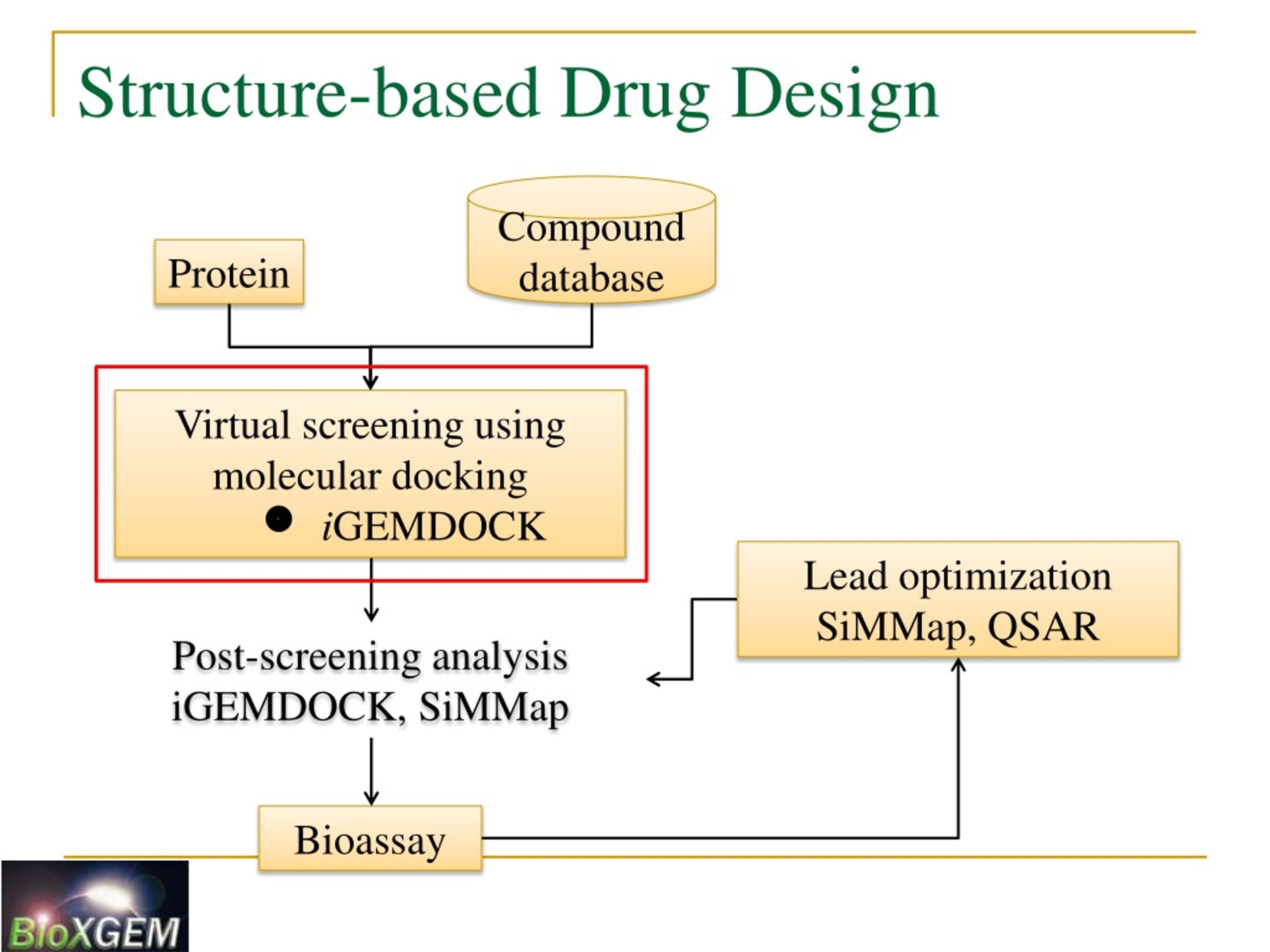 PPT - Structure-based Drug Design PowerPoint Presentation, Free ...