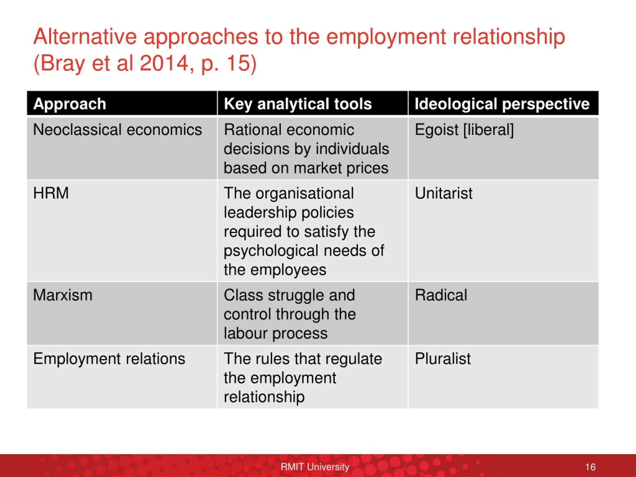 PPT - Lecture 1 Introduction And Theories Of Employment Relations ...