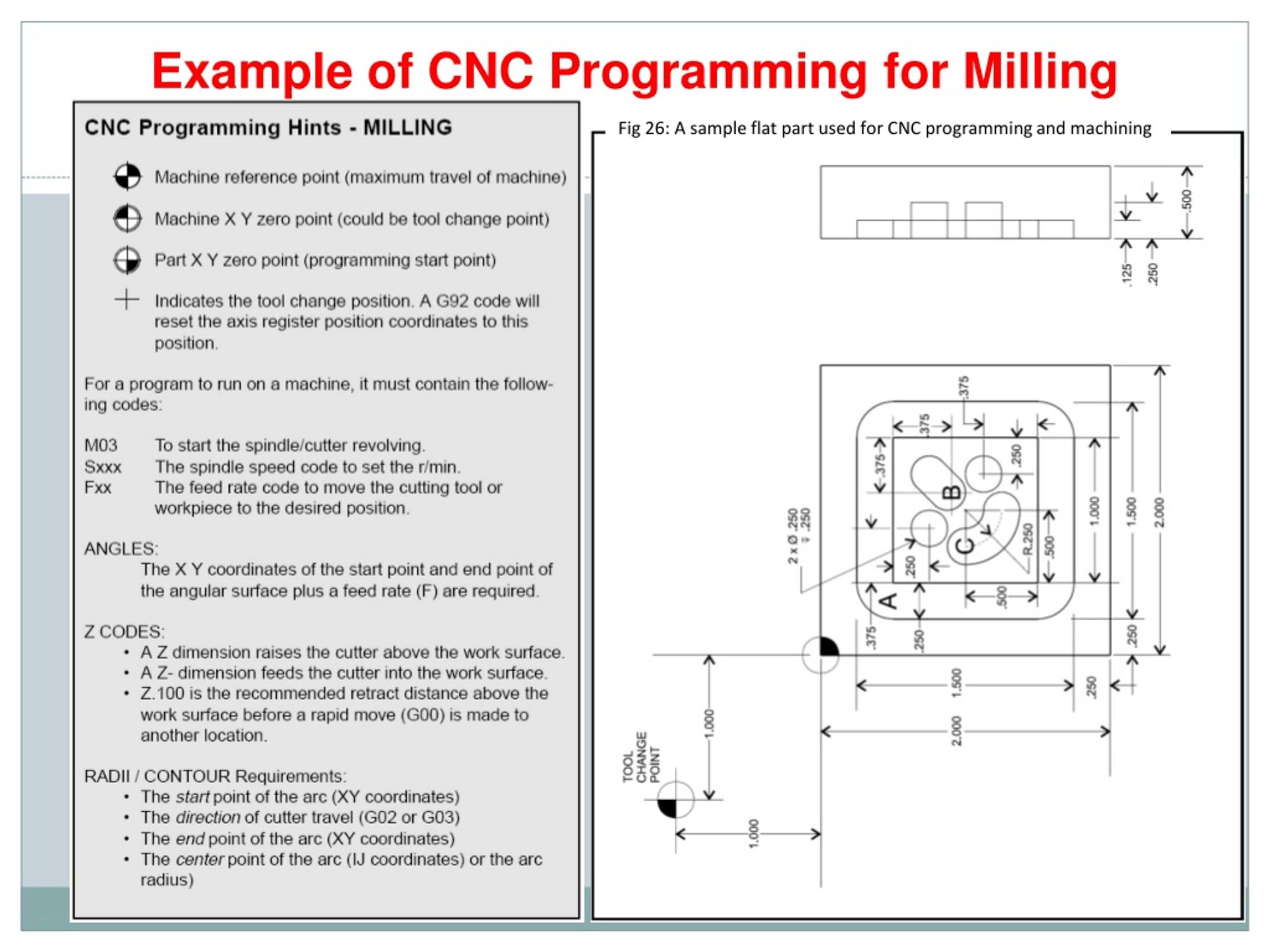 PPT - BMFS 3373 CNC TECHNOLOGY Lecture 5 PowerPoint Presentation, Free ...