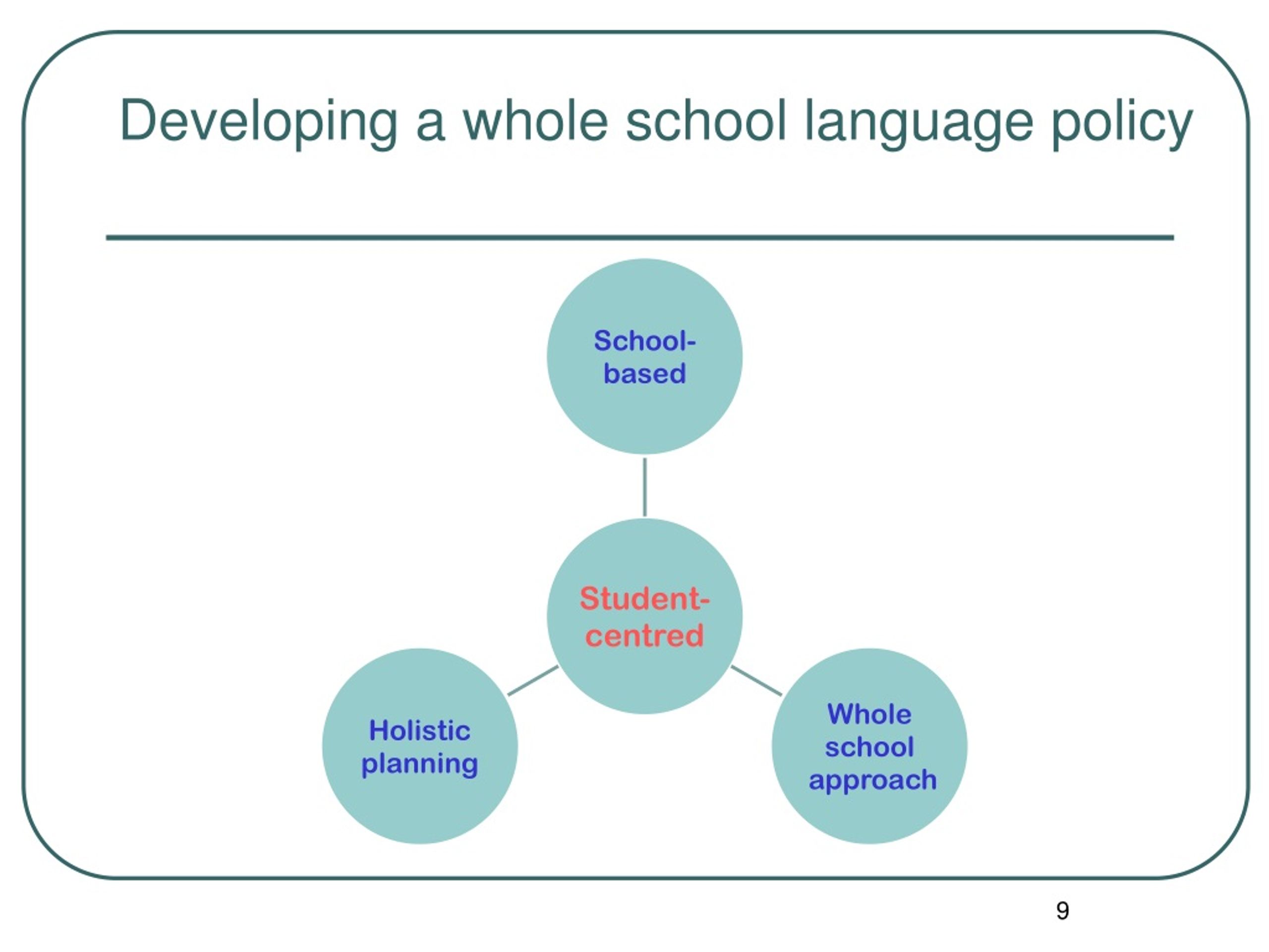 PPT - Strategies for Planning and Implementing a Whole-school Language ...