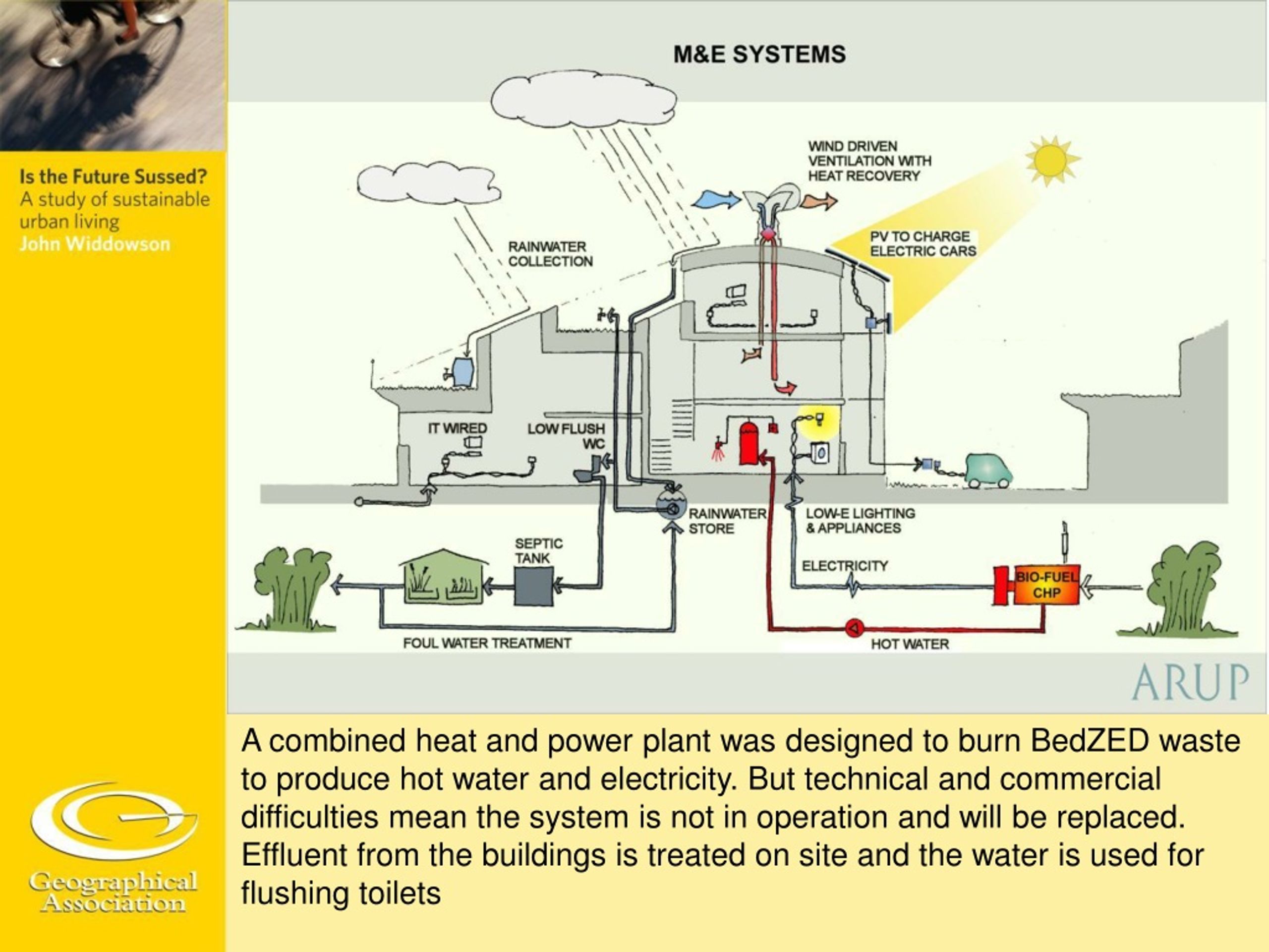 PPT BedZED (Beddington Zero Energy Development) It is in SW London