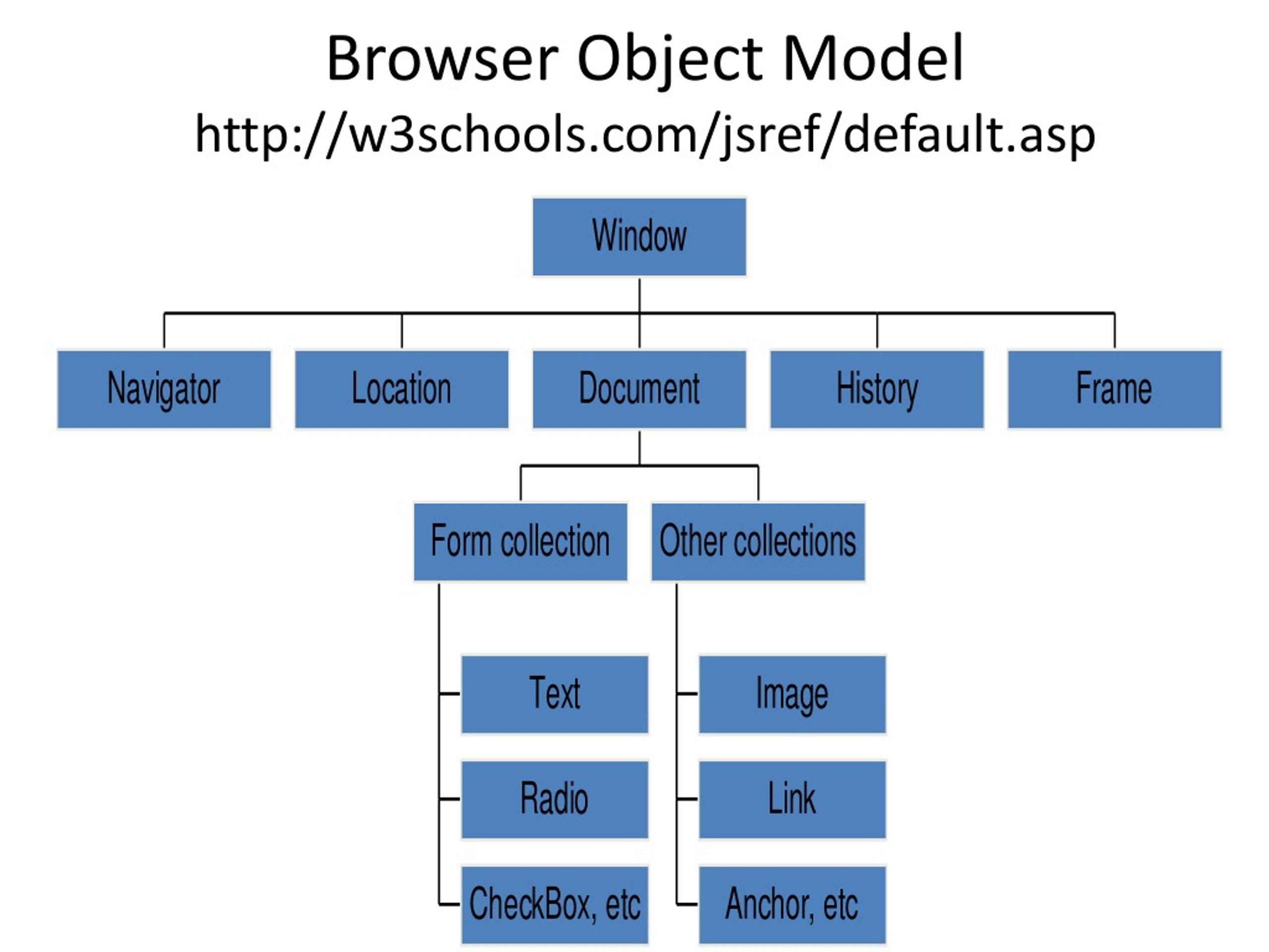 PPT - Client-Side Web Application Development With JavaScript ...