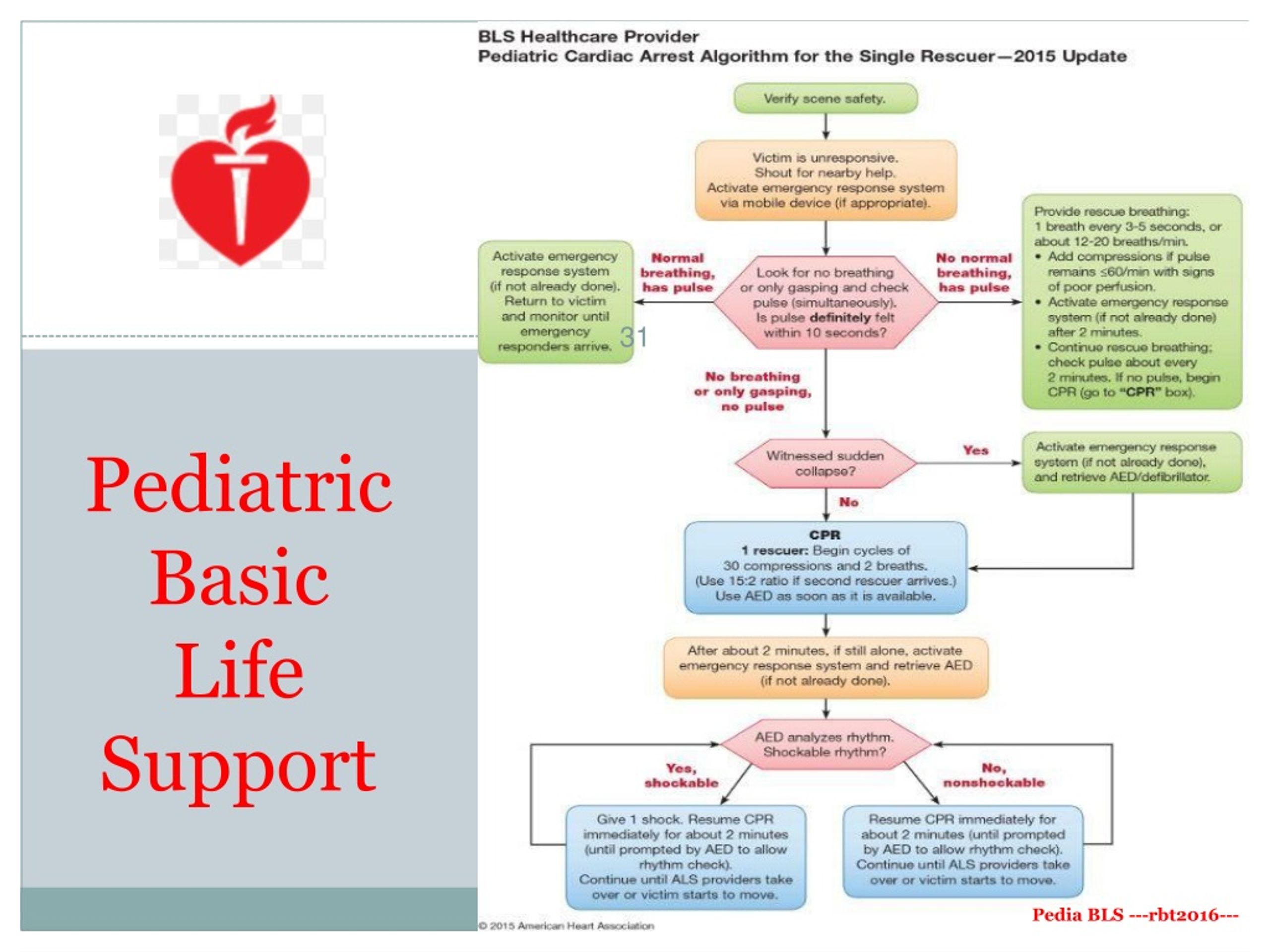 PPT Pediatric Basic Life Support PowerPoint Presentation, free