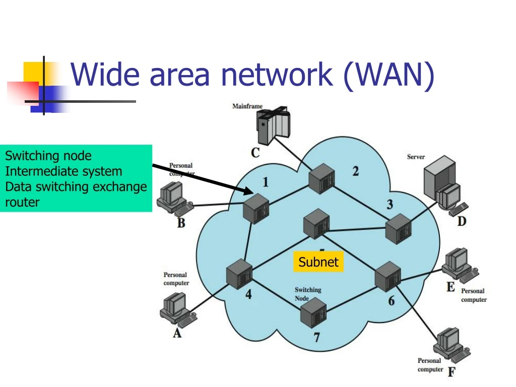 PPT - Wide area network (WAN) PowerPoint Presentation, free download ...