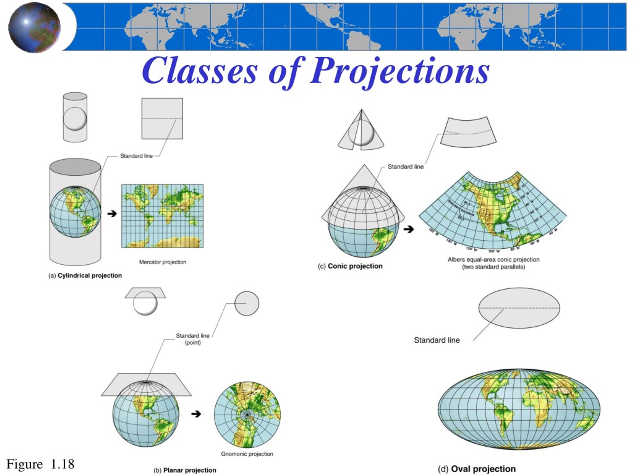 Classes Of Map Projections Are Based On The World Map