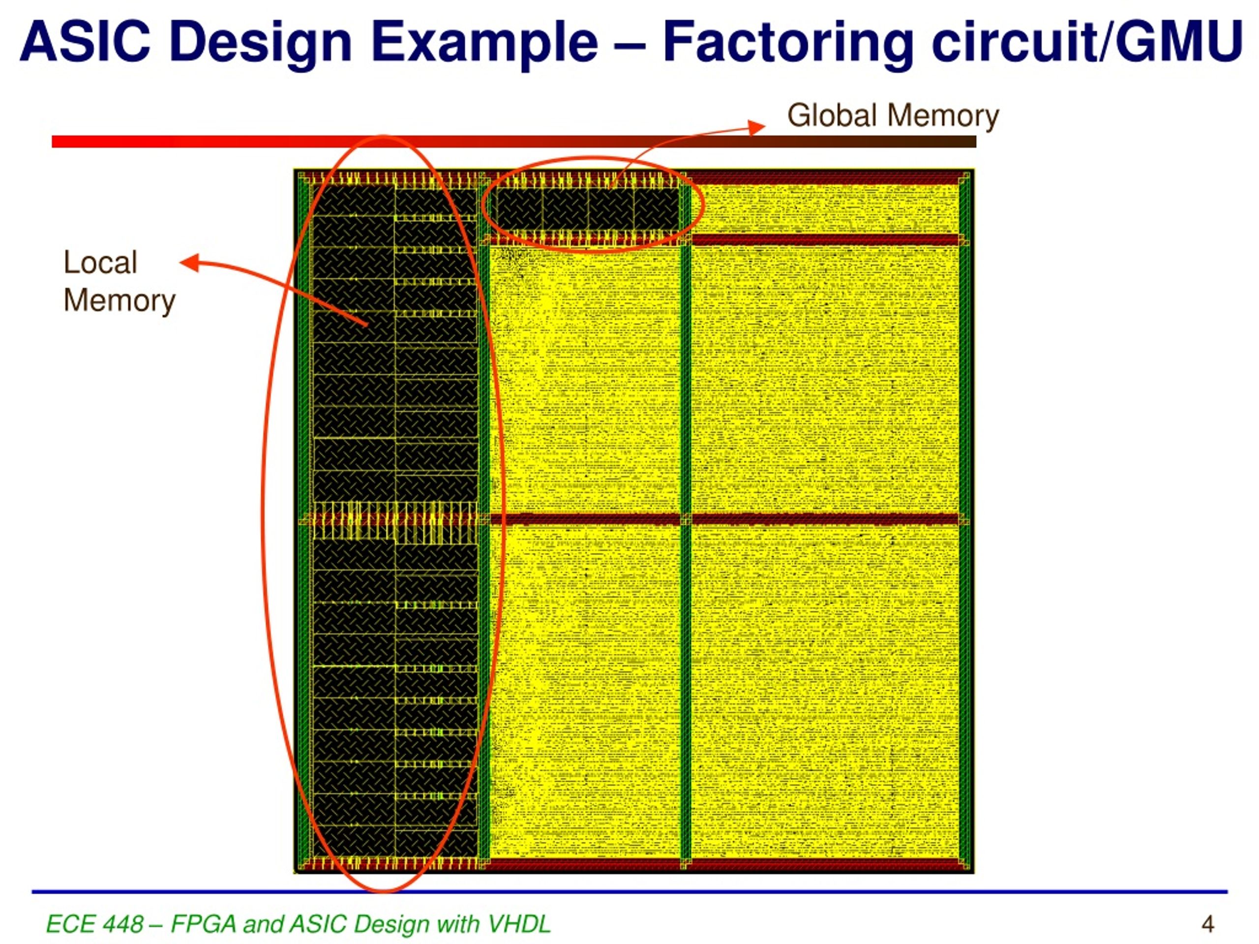 PPT ASIC Design PowerPoint Presentation, free download ID9223369