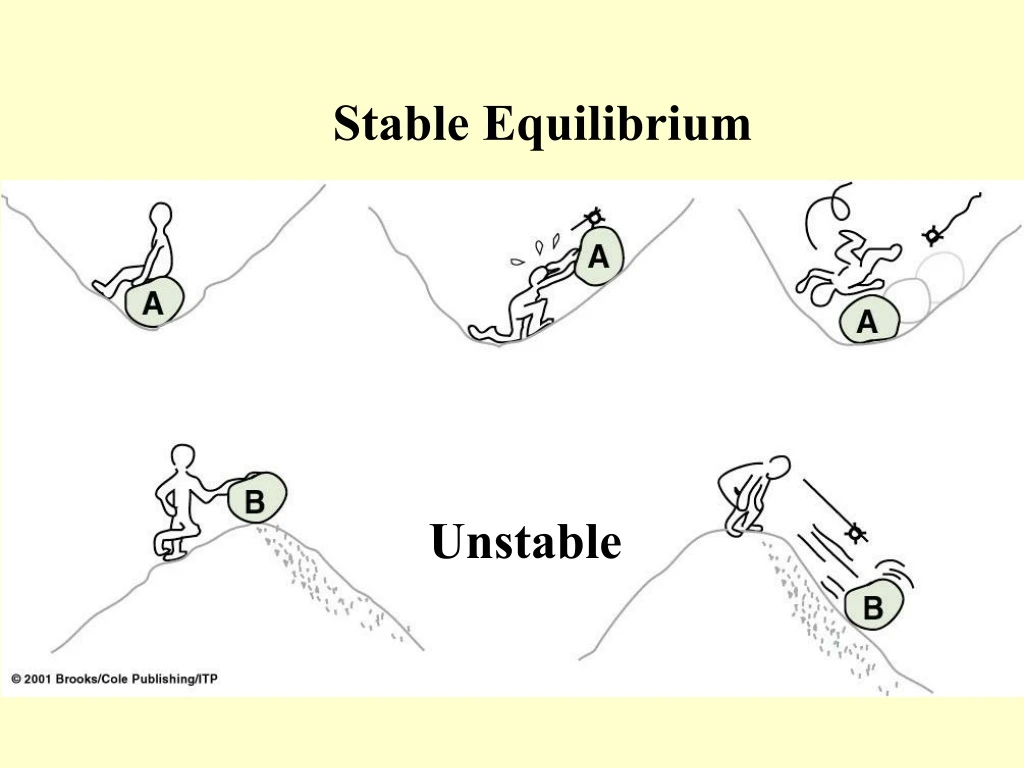 ppt-stable-equilibrium-powerpoint-presentation-free-download-id