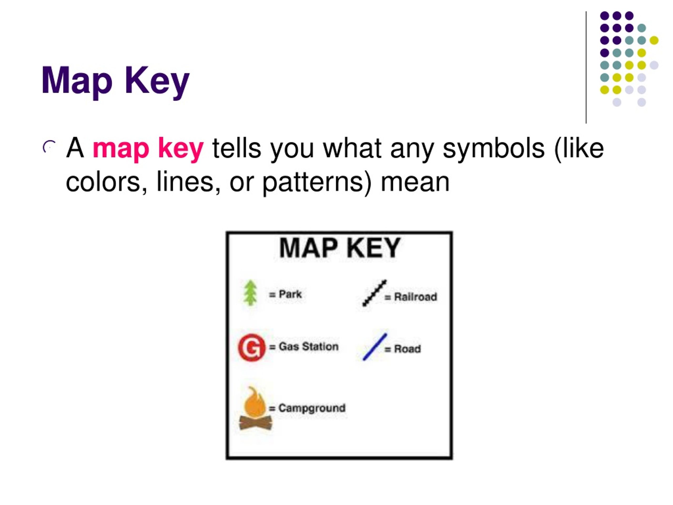 Simple Map And Key