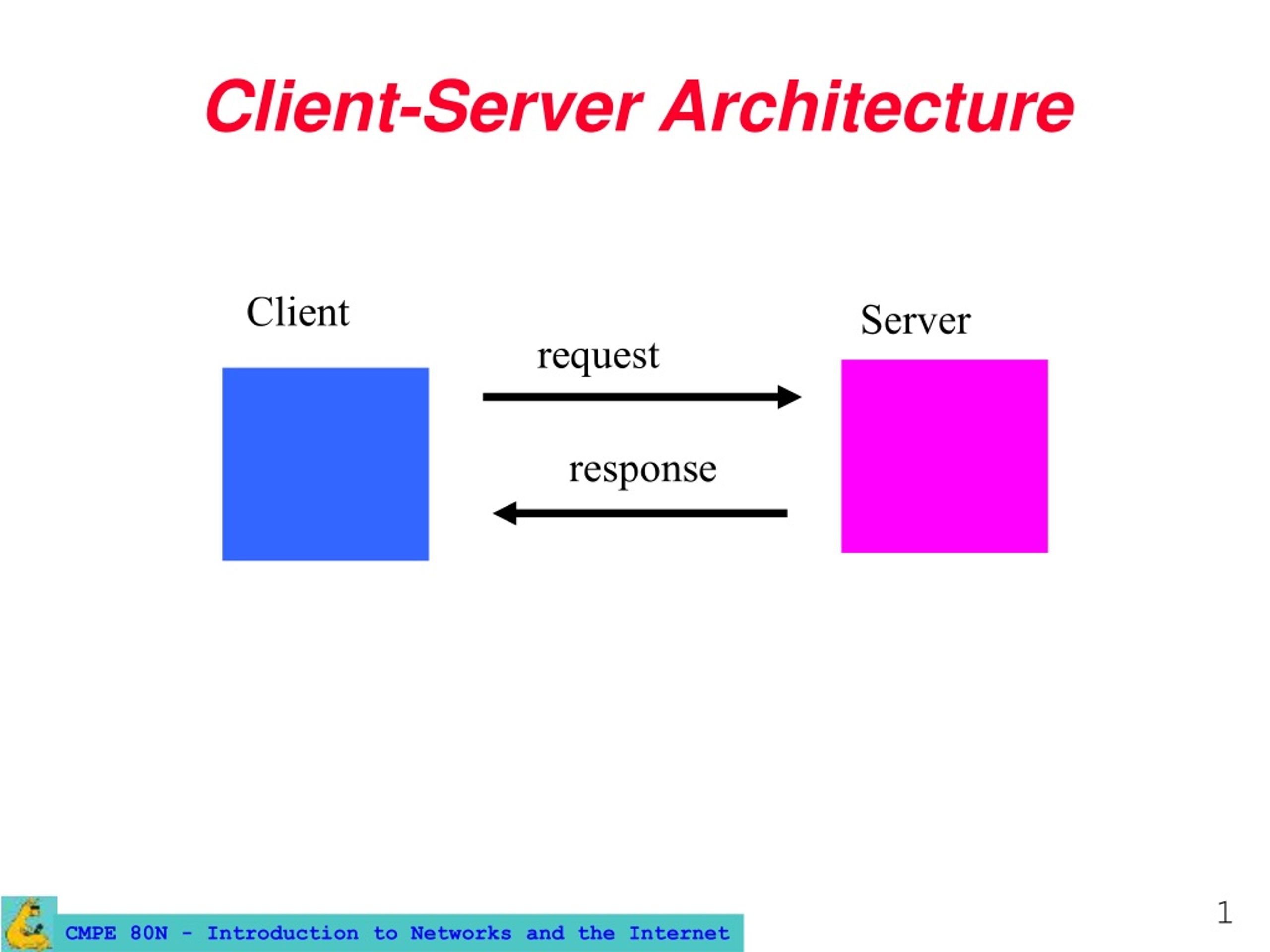 client server architecture ppt