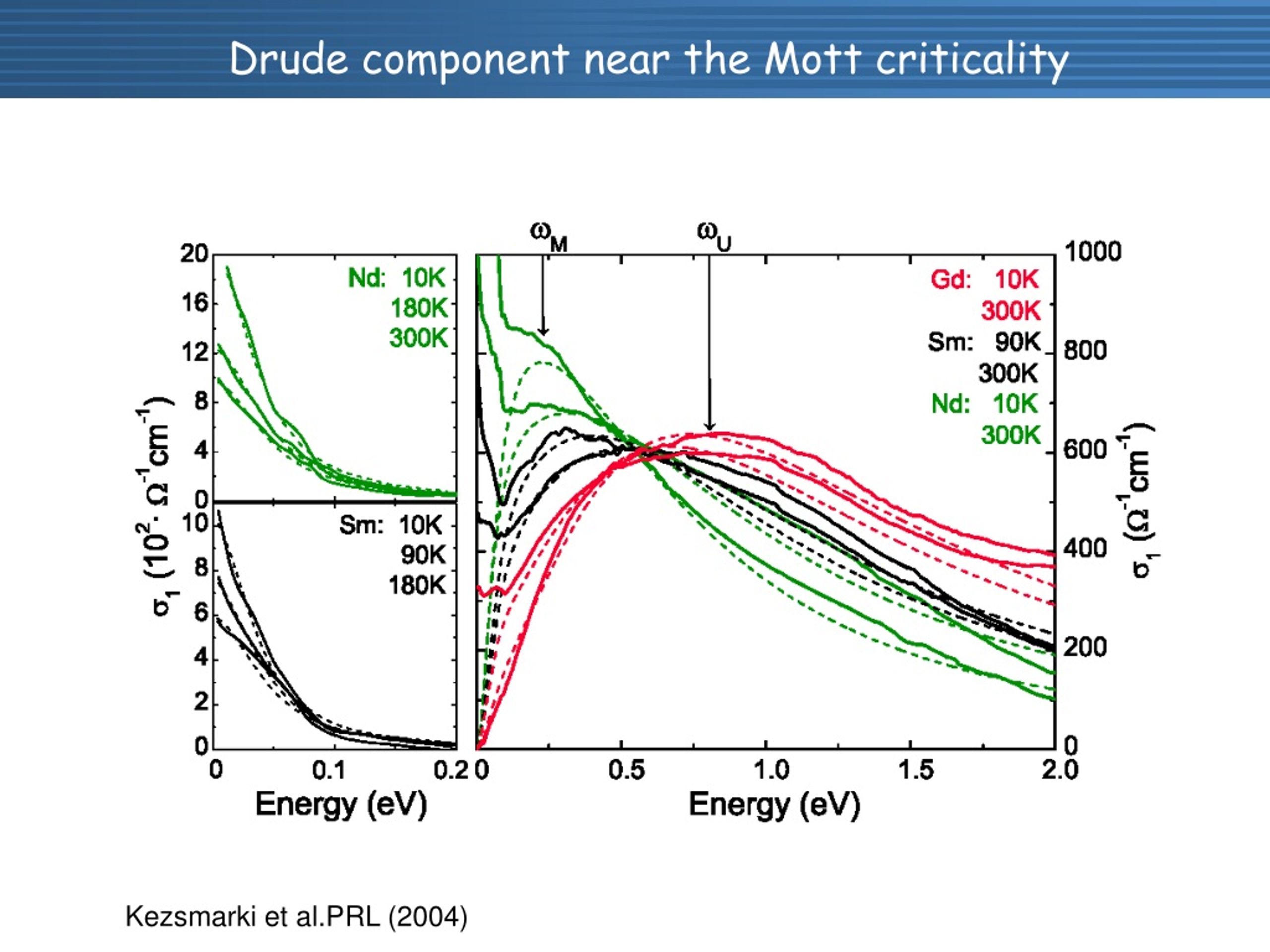 PPT - Spin-Orbital-Charge Coupled Dynamics In T 2g -electron Systems ...