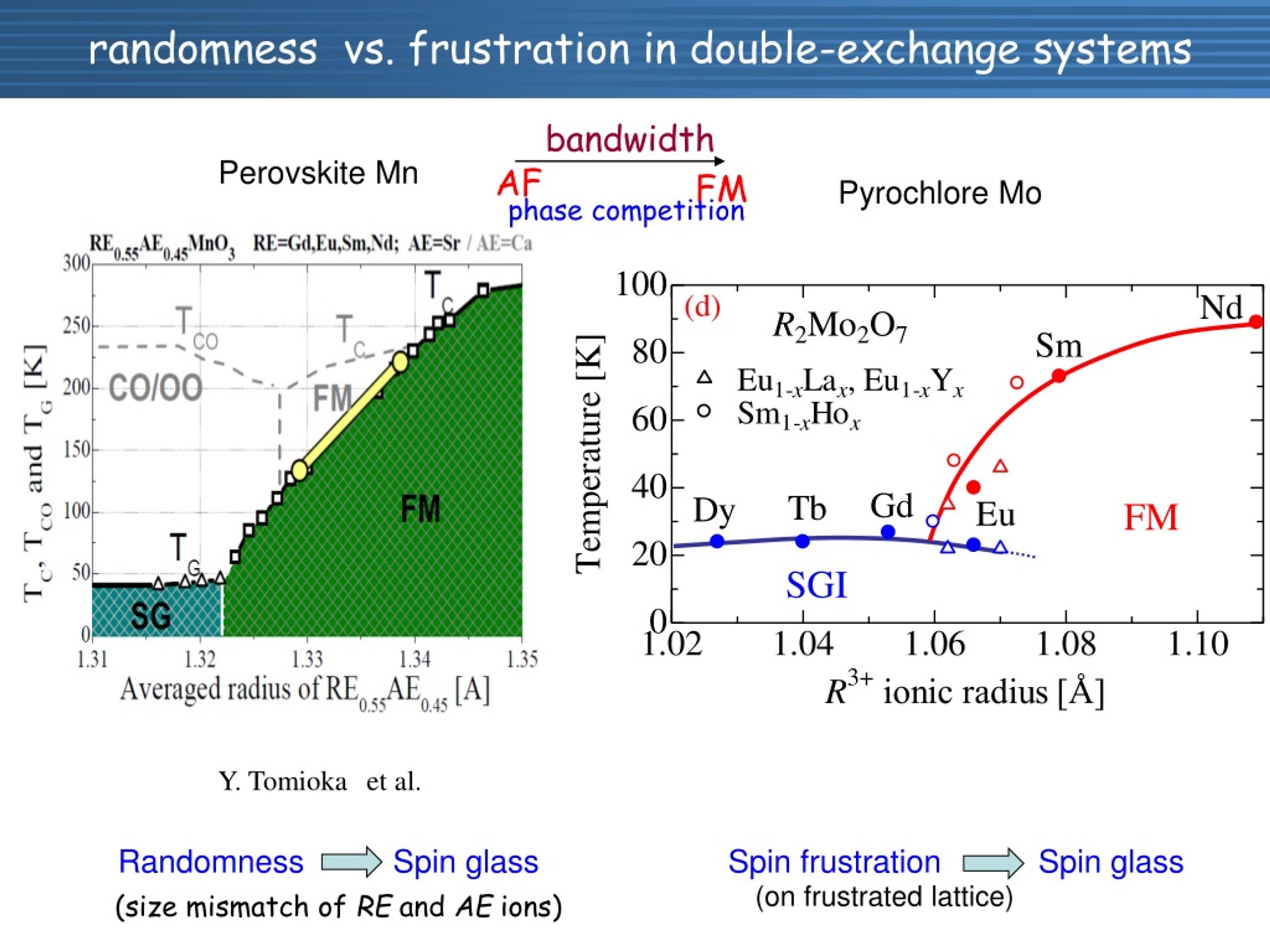 PPT - Spin-Orbital-Charge Coupled Dynamics In T 2g -electron Systems ...