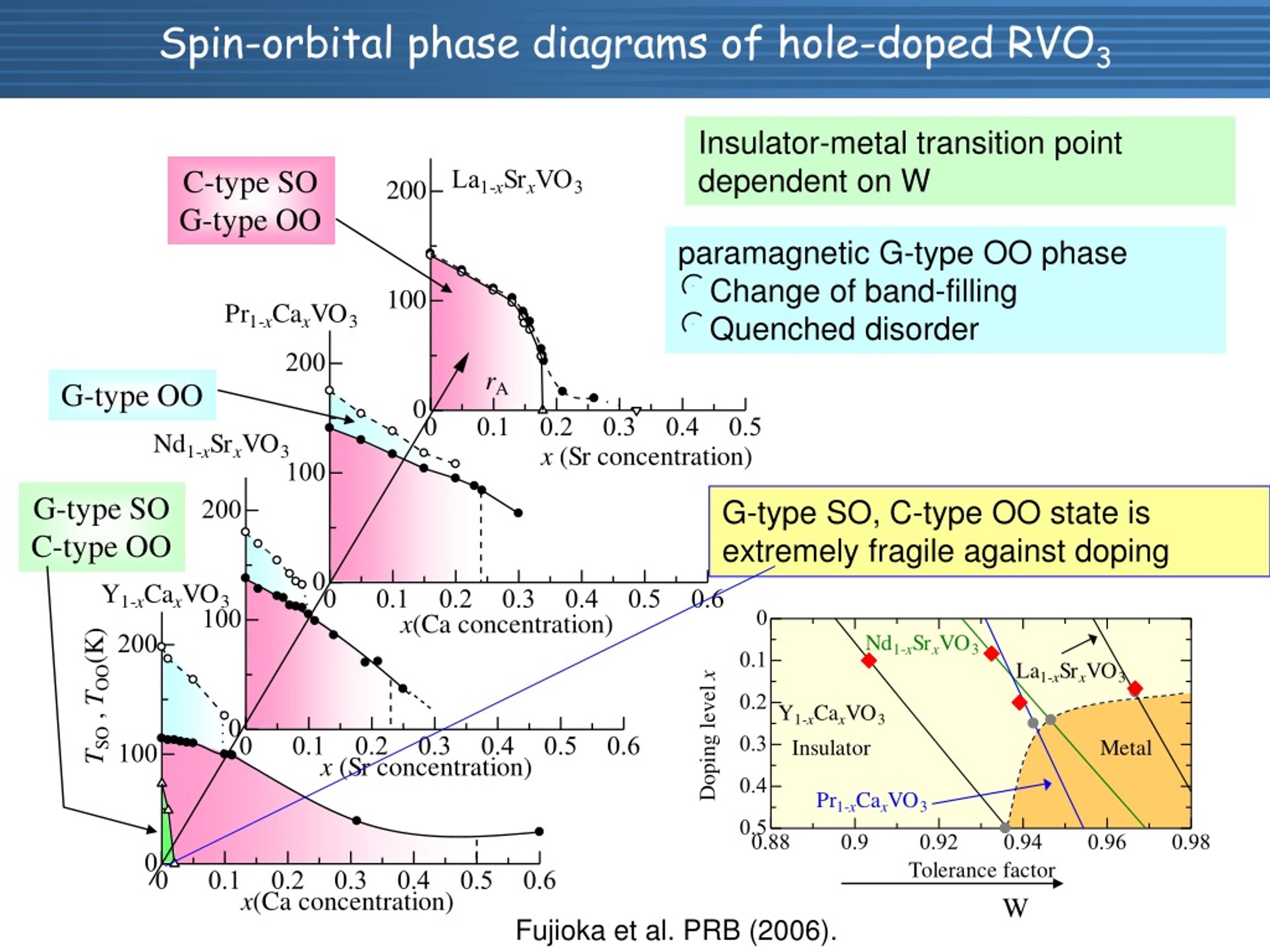 PPT - Spin-Orbital-Charge Coupled Dynamics In T 2g -electron Systems ...