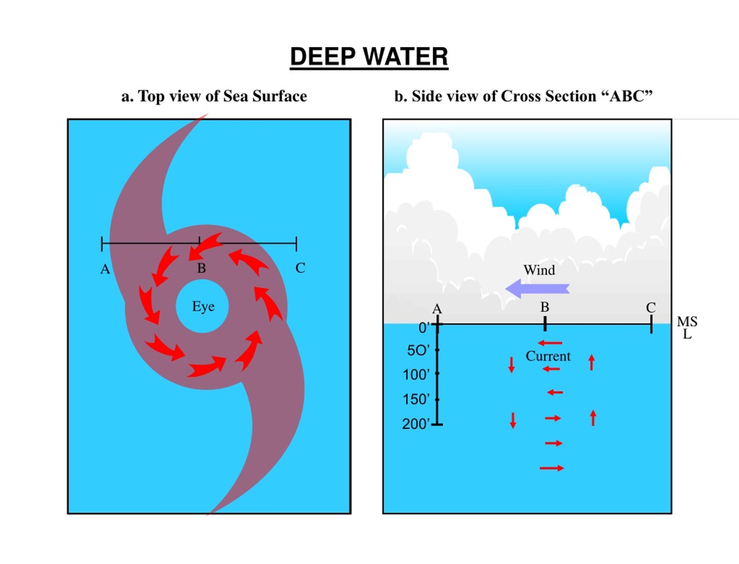 Ppt Storm Surge Definitions Powerpoint Presentation Free Download Id9224642 