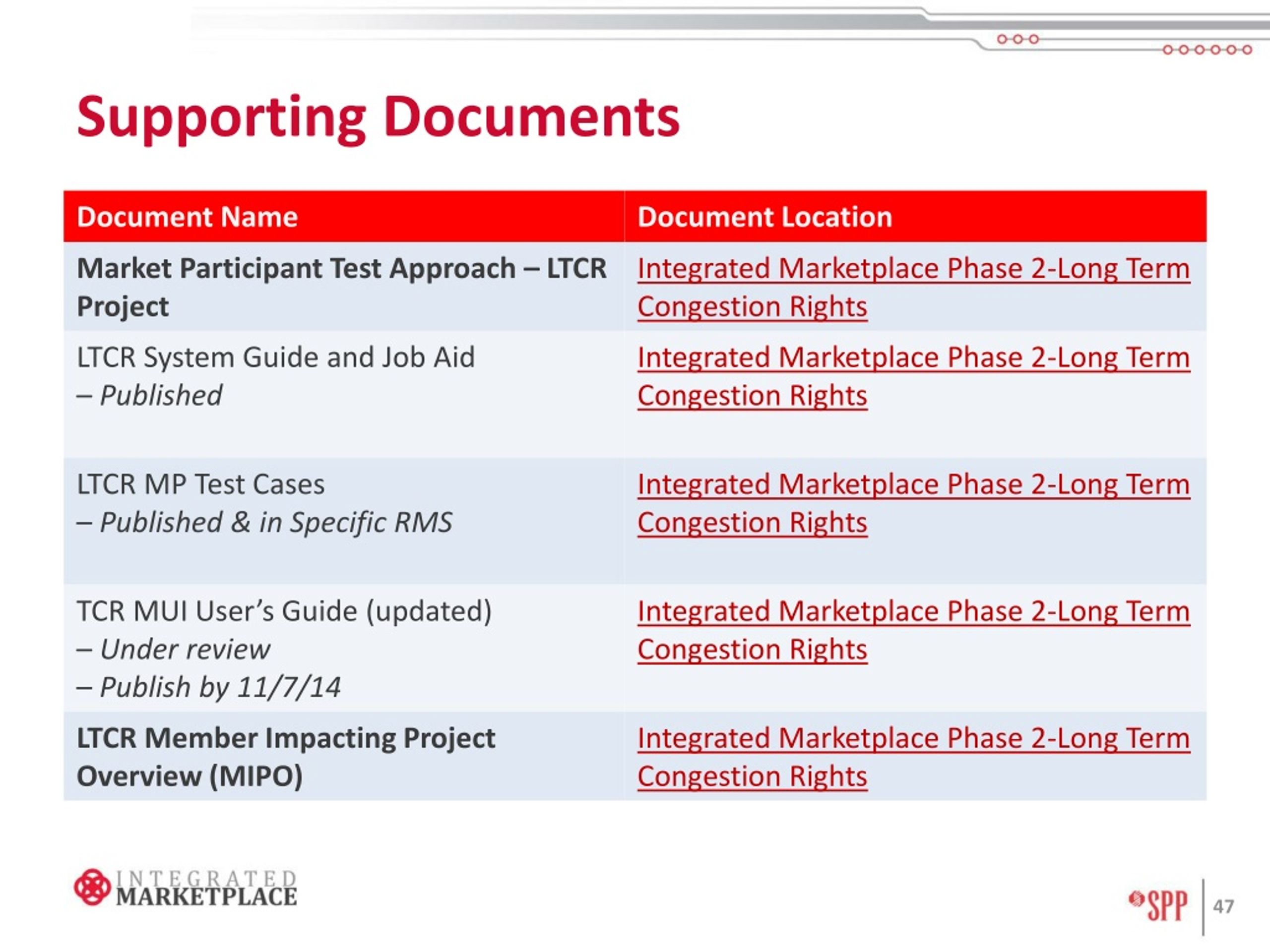 Supporting Documents Meaning