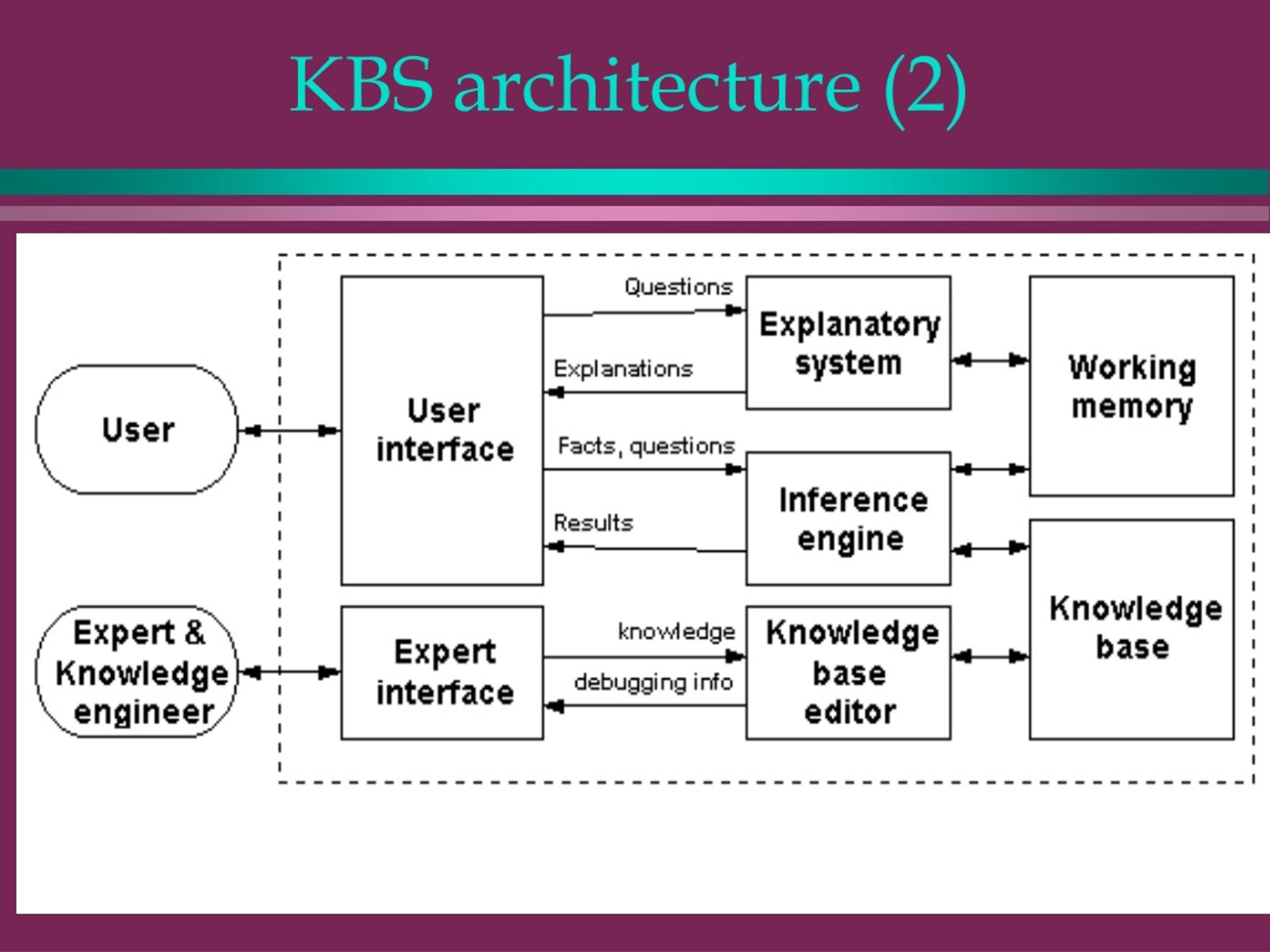 System download. Экспертные системы Expert Systems. An Expert System Architecture. UI экспертной системы. Expert System structure.