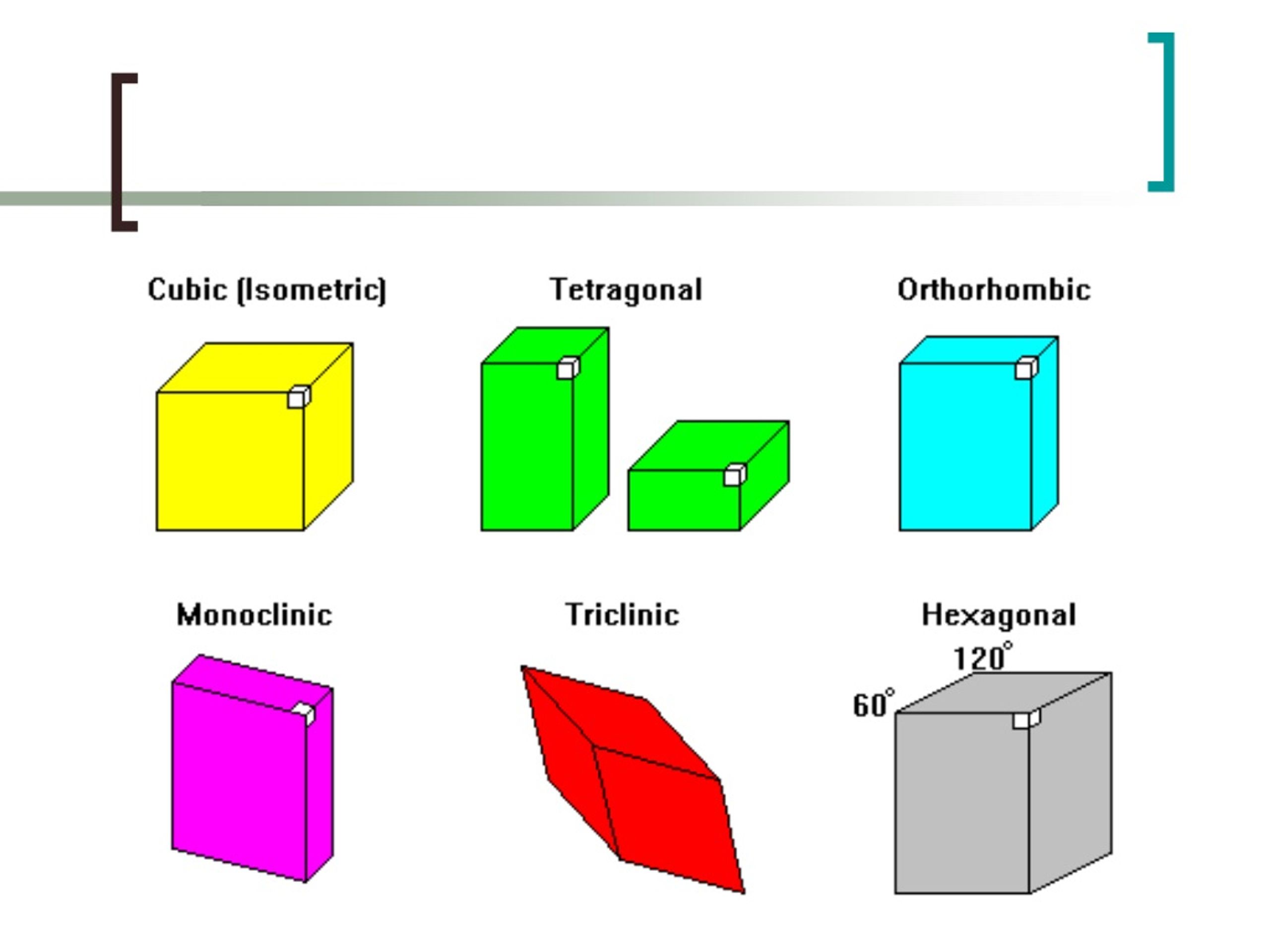 PPT - CHAPTER 1 CRYSTAL STRUCTURE PowerPoint Presentation, Free ...