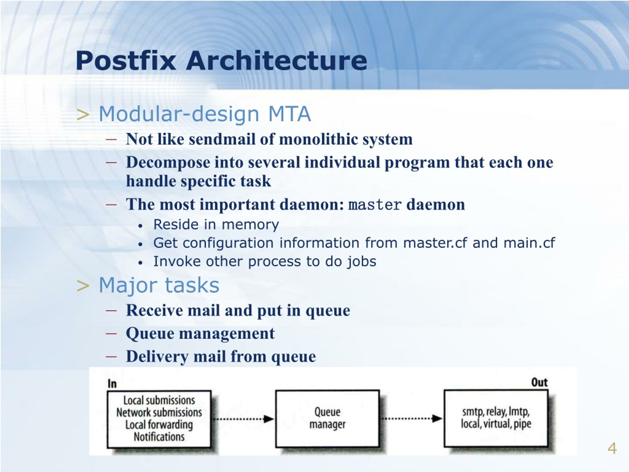 Postfix status. Почтовый сервер постфикс. Postfix Интерфейс. Postfix почтовый клиент. Postfix forward.