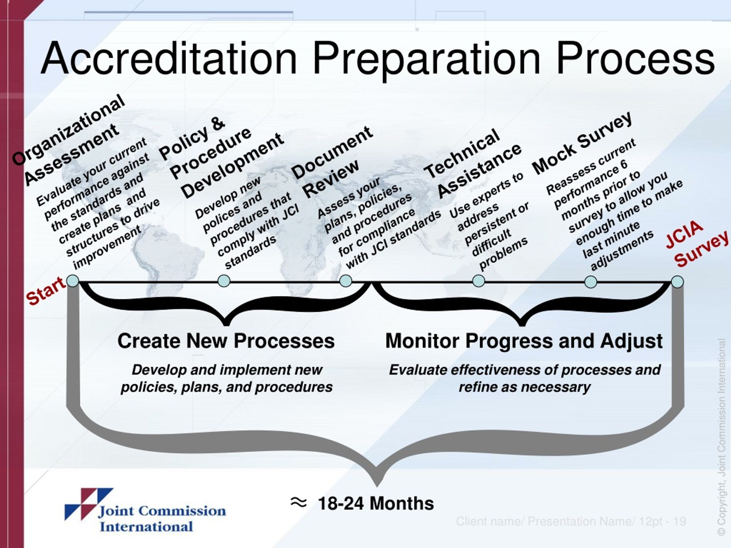 Ppt Getting Started How To Pursue Accreditation And How Jci Can Help