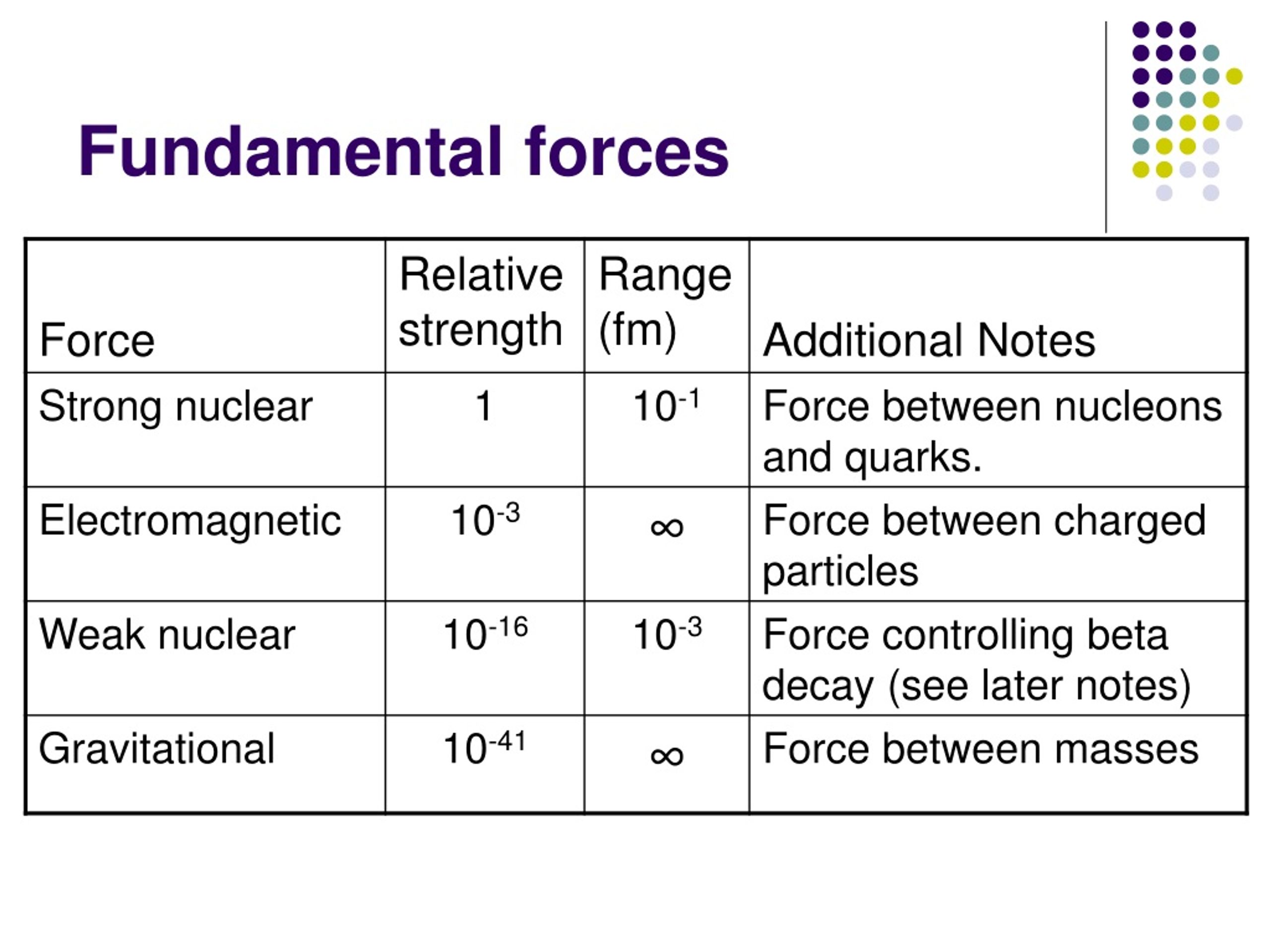 PPT - AQA Physics A PowerPoint Presentation, Free Download - ID:9227650