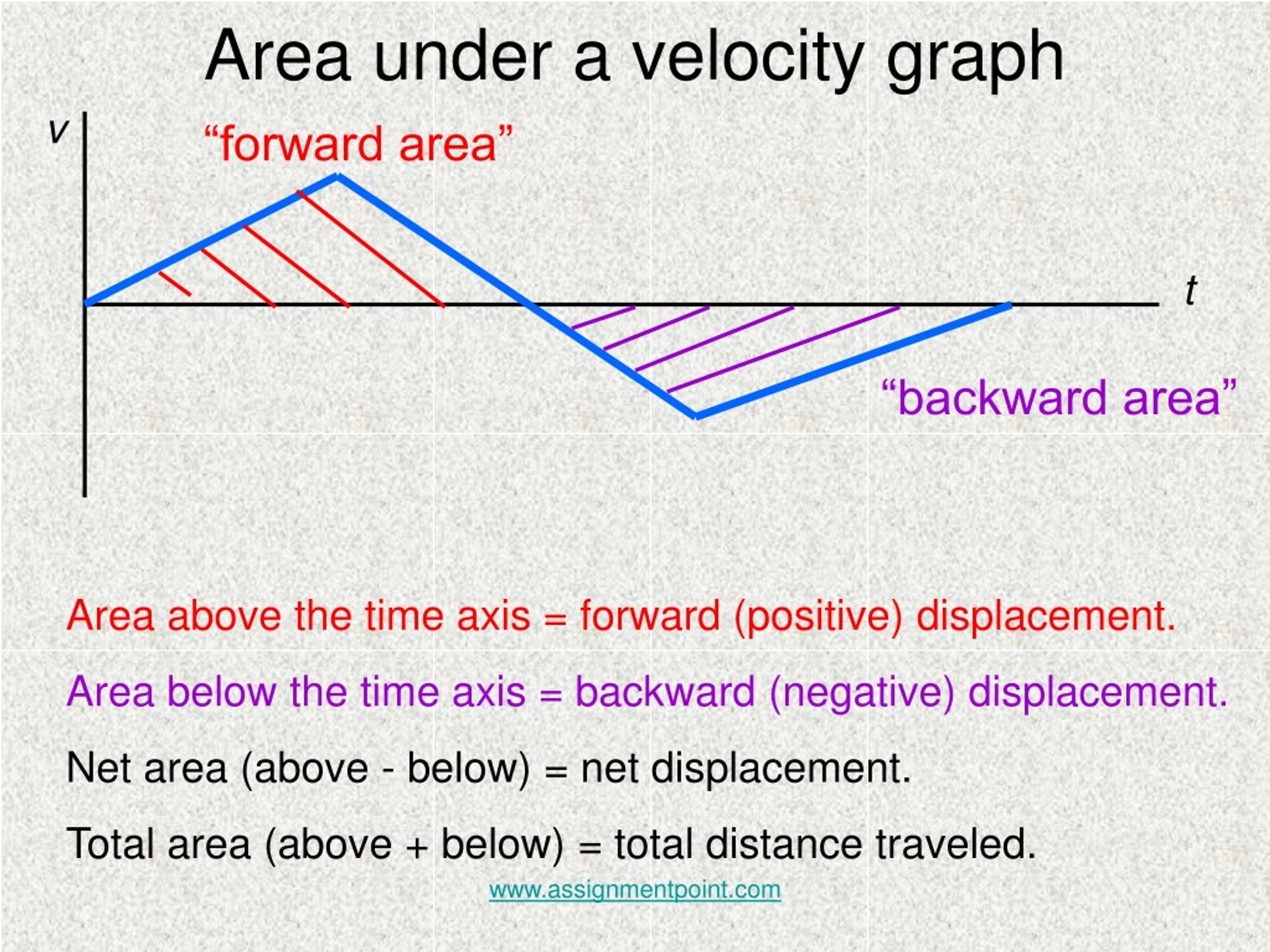 ppt-velocity-time-graphs-powerpoint-presentation-free-download-id