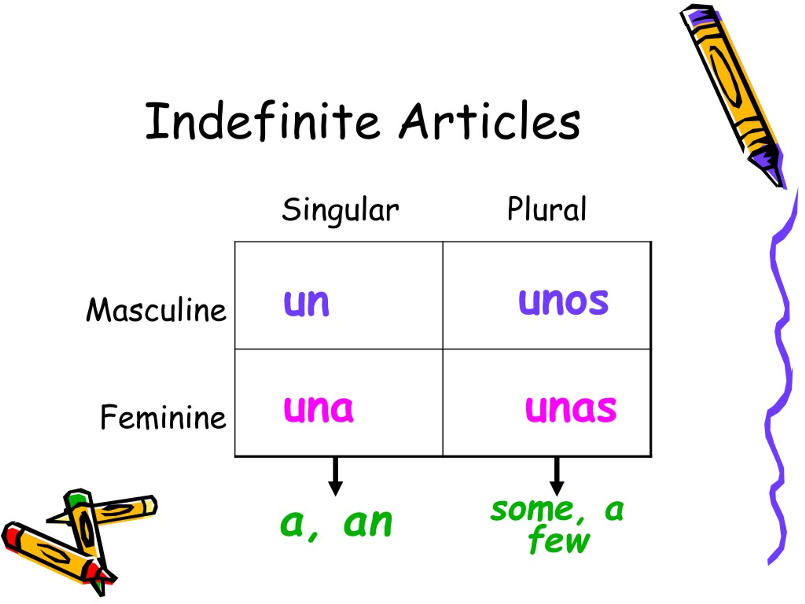 PPT - Notas : nouns, gender, definite articles, indefinite articles ...