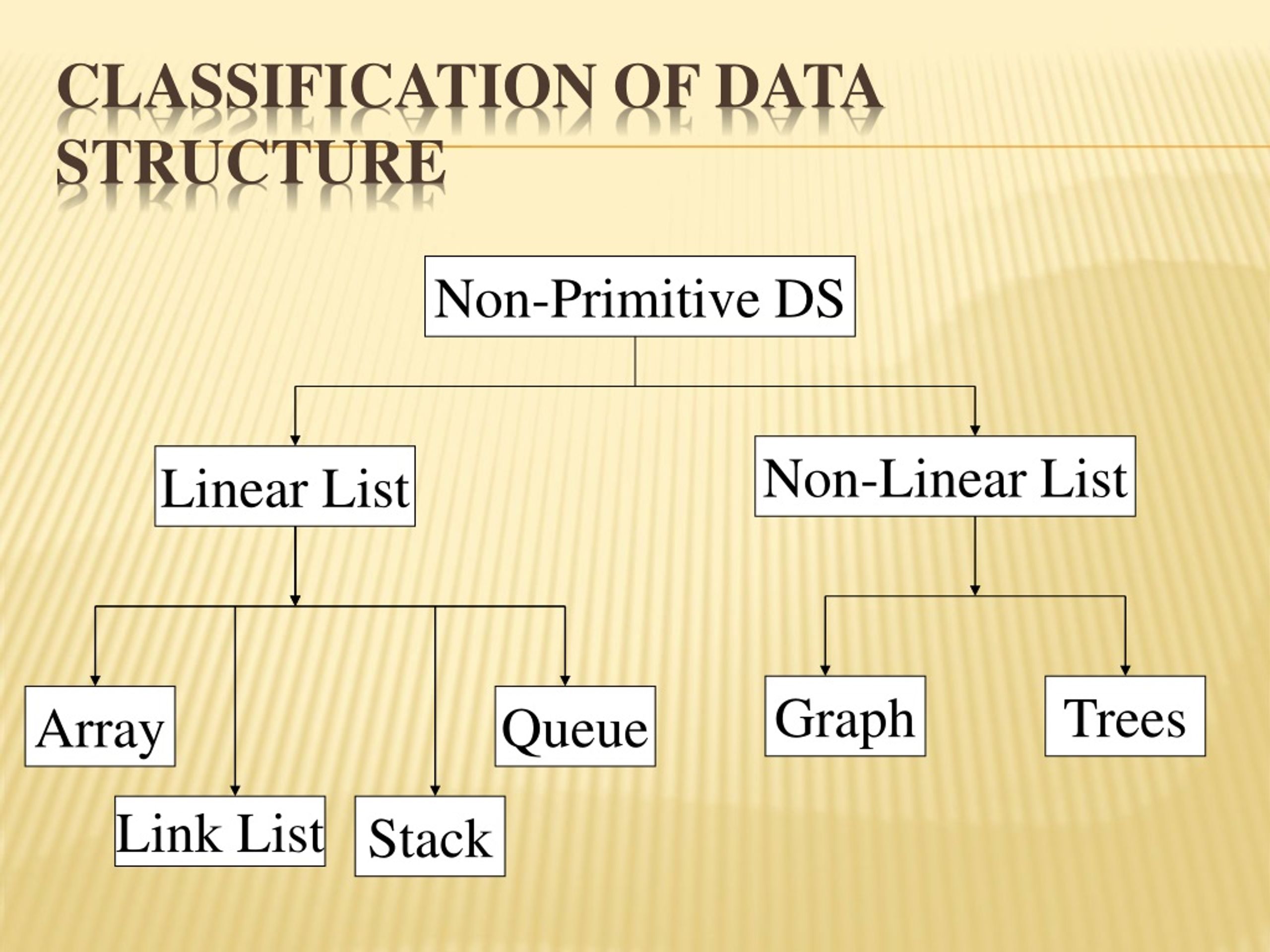 PPT - Data structures using ‘c’ prepared by:- uma kakkar PowerPoint ...