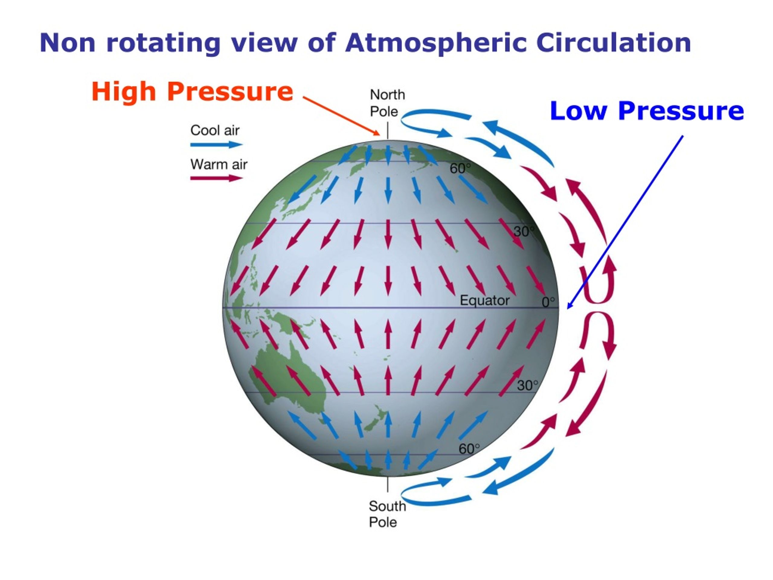 PPT - Important Concepts to remember: Redistribution of Heat Effects of ...