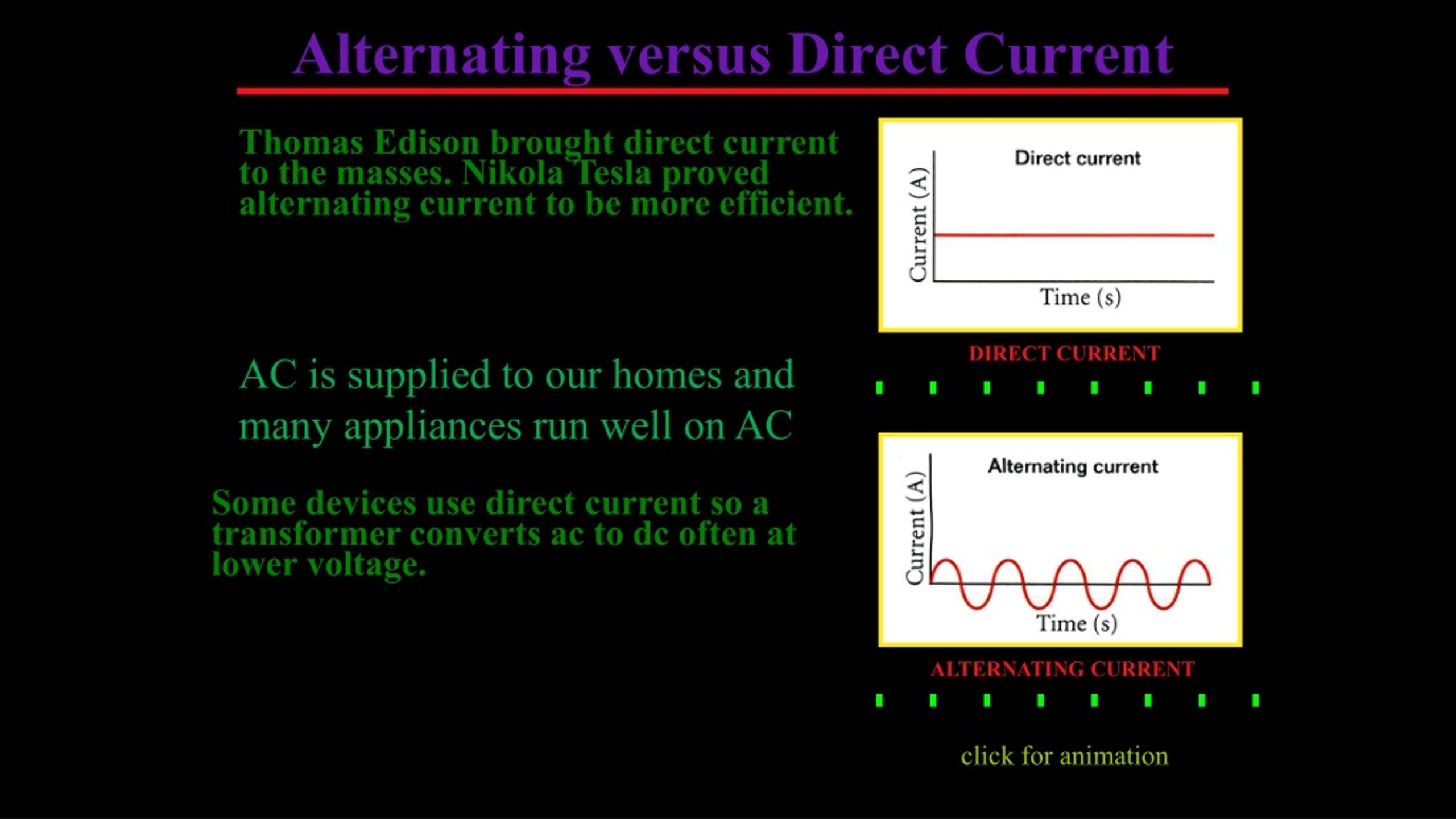 direct current animation
