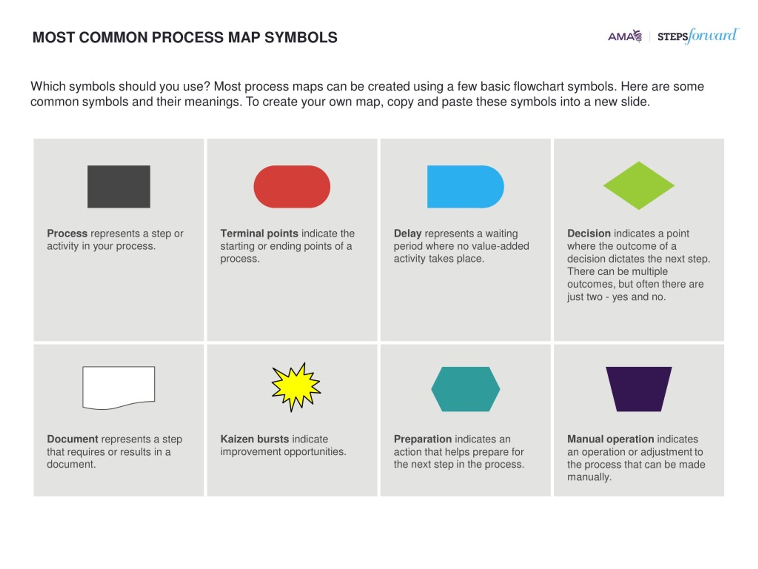 PPT Streamlining Patient Clinic Visit Process Flow For Efficient Care 