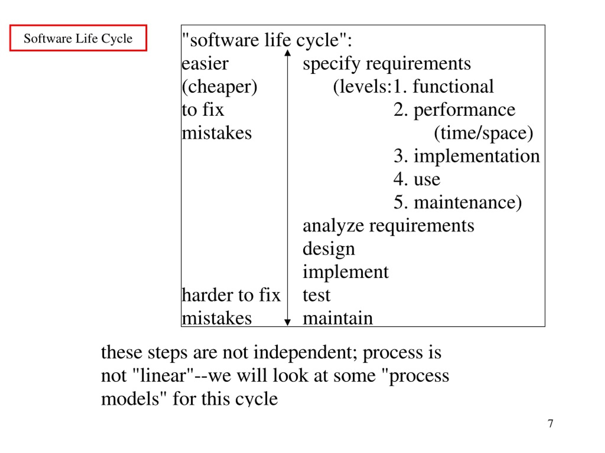 PPT - Software Engineering--Introduction PowerPoint Presentation, Free ...