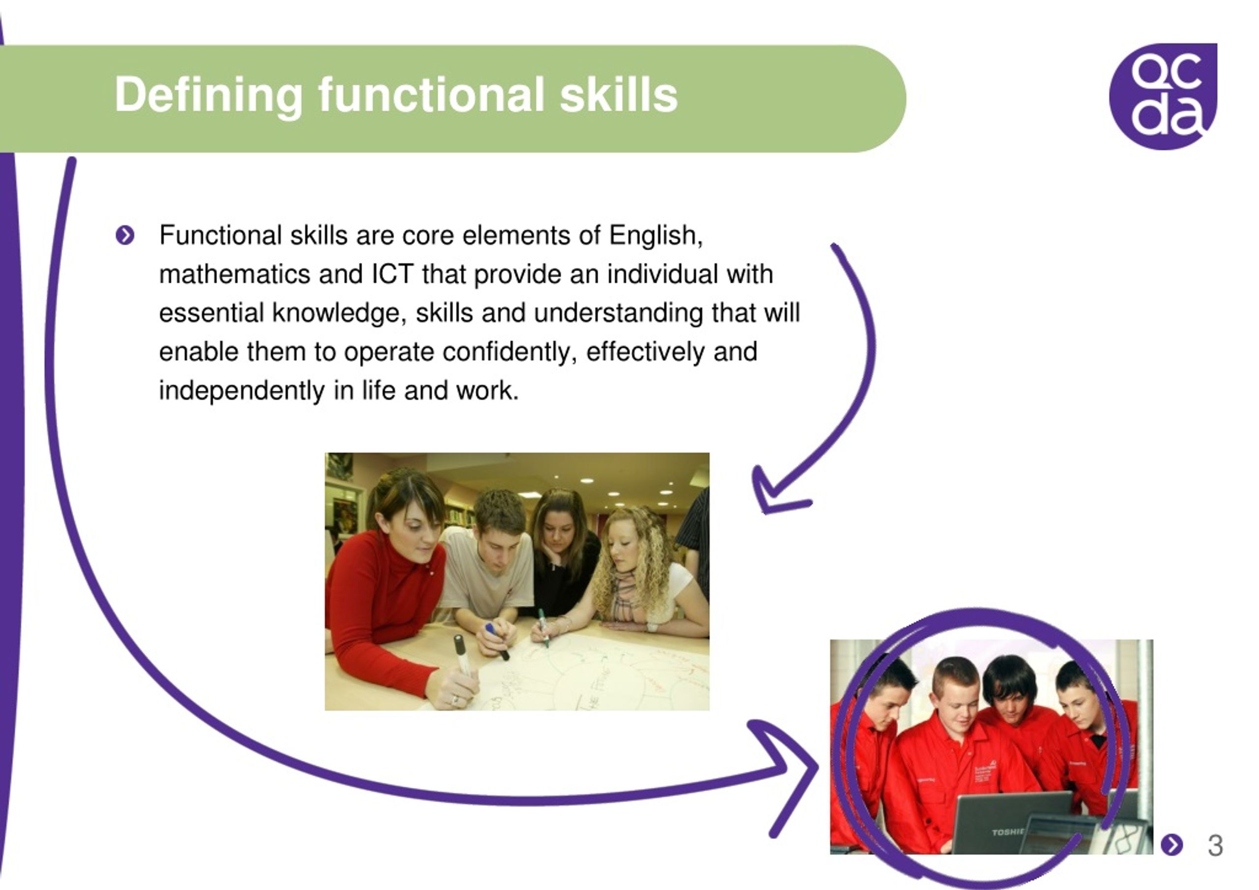 presentation for functional skills