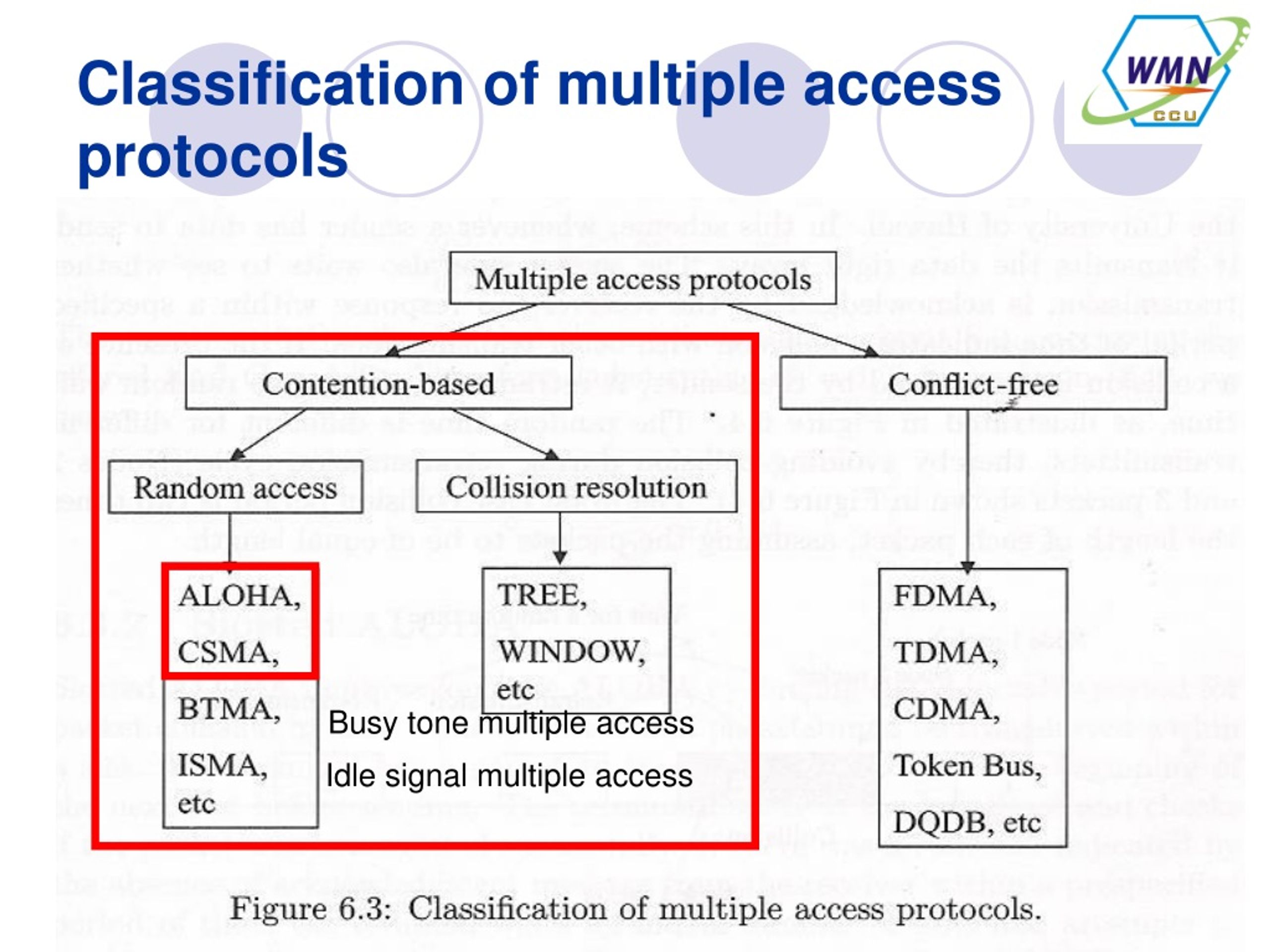 PPT - Chapter 6: Multiple Radio Access PowerPoint Presentation, Free ...