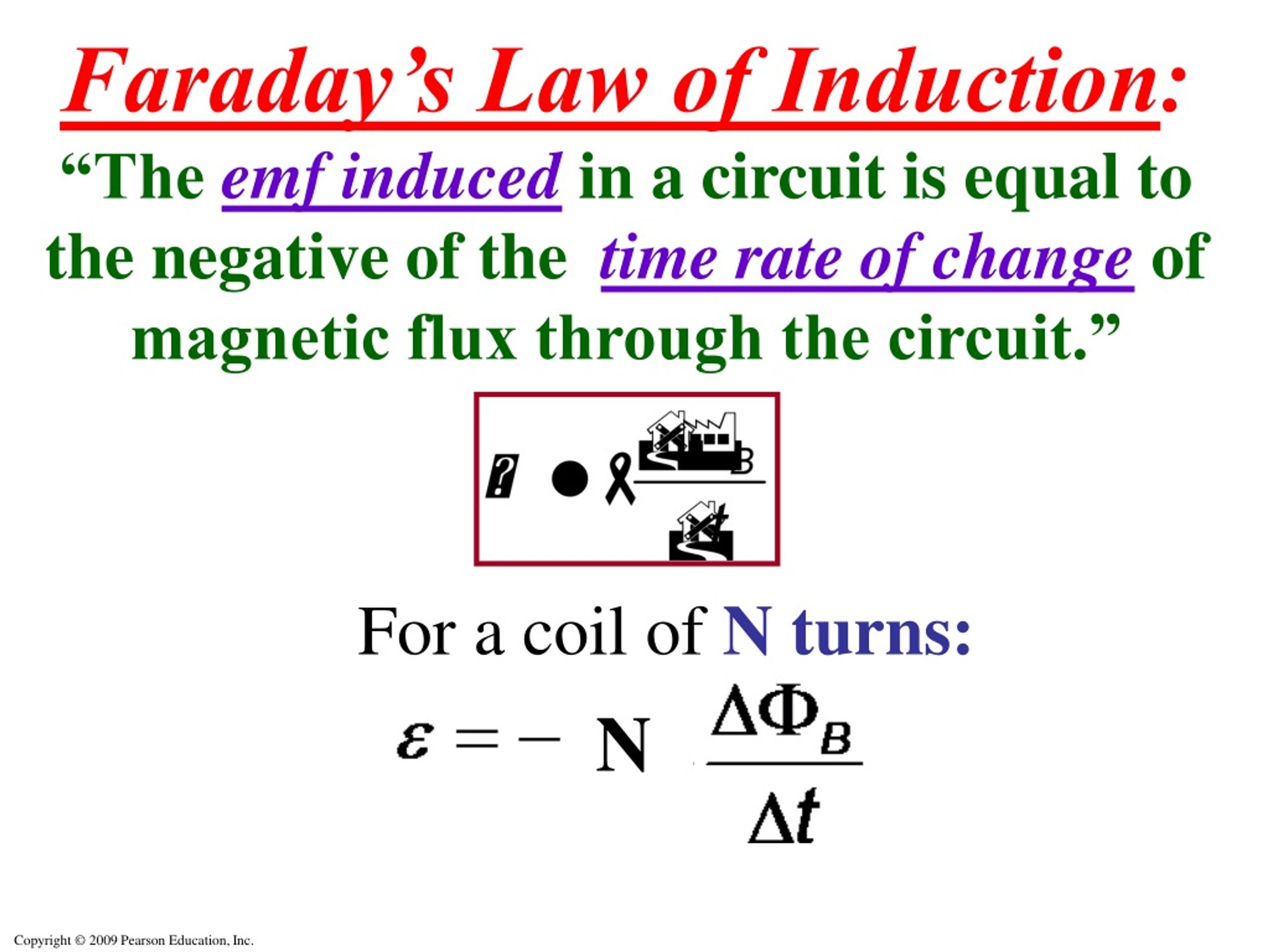 PPT - Ch. 21: Magnetic Induction & Faraday’s Law Of Induction ...