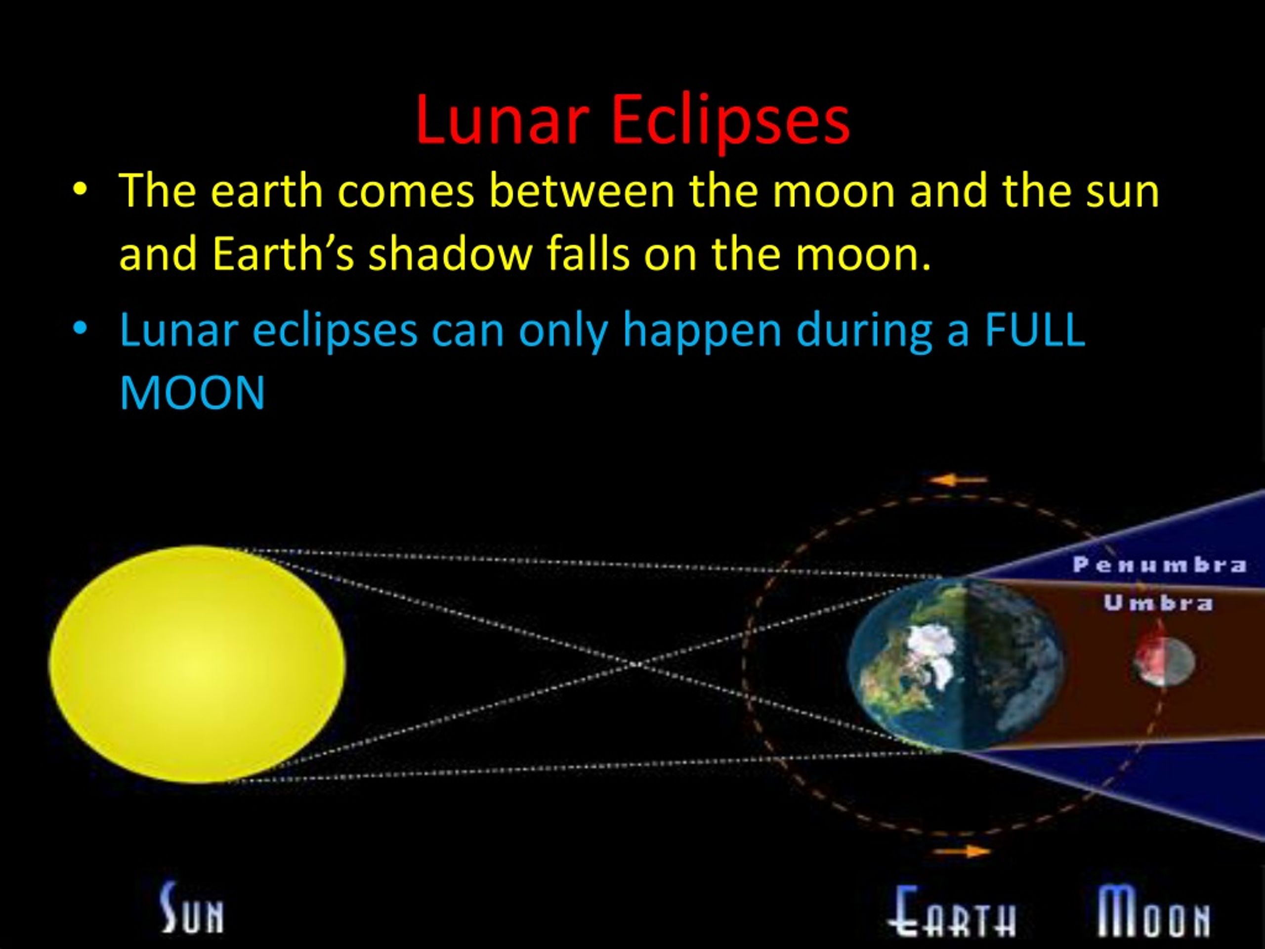 PPT - Solar and Lunar Eclipses PowerPoint Presentation, free download ...