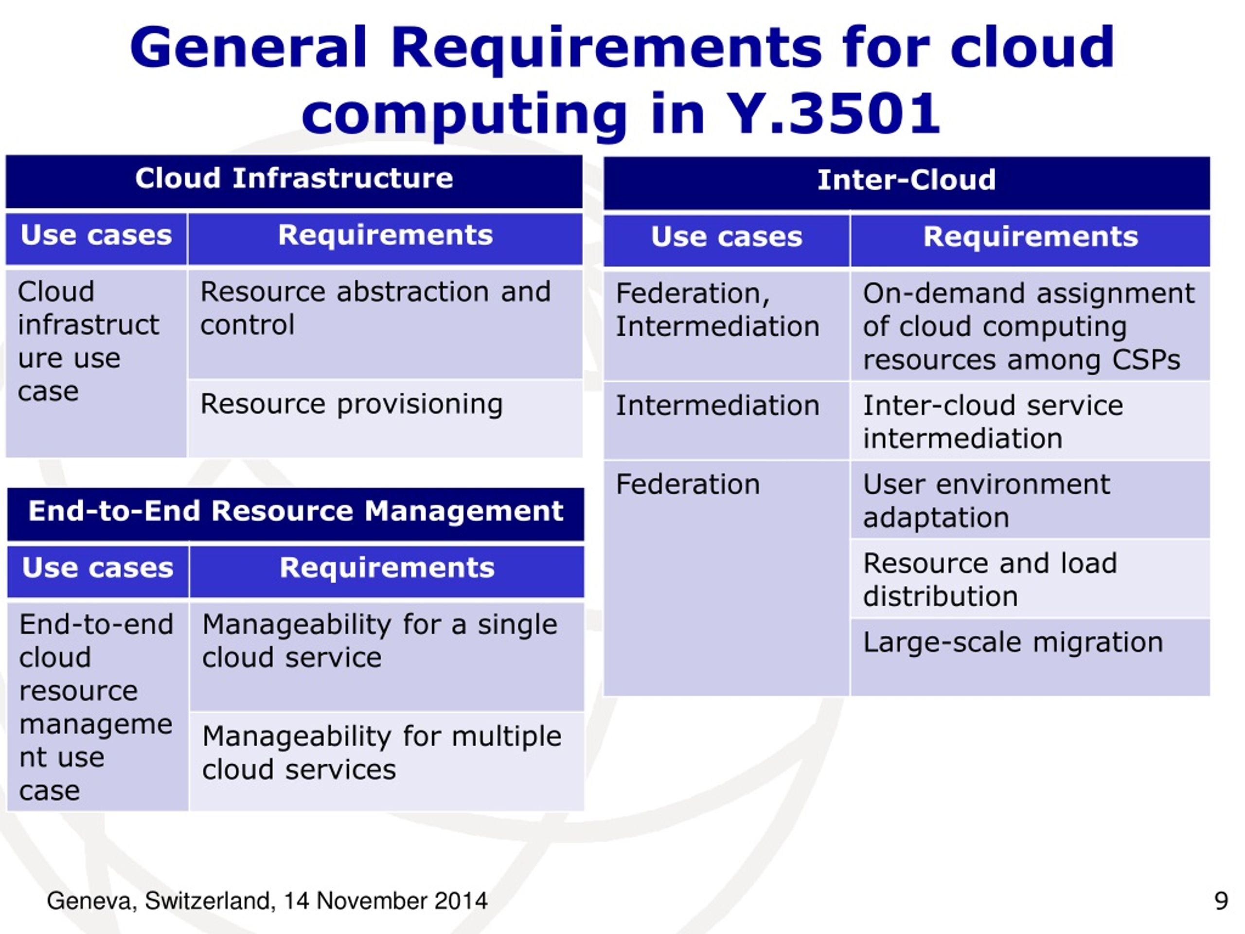 PPT - Cloud Framework and Requirements for Desktop as a Service