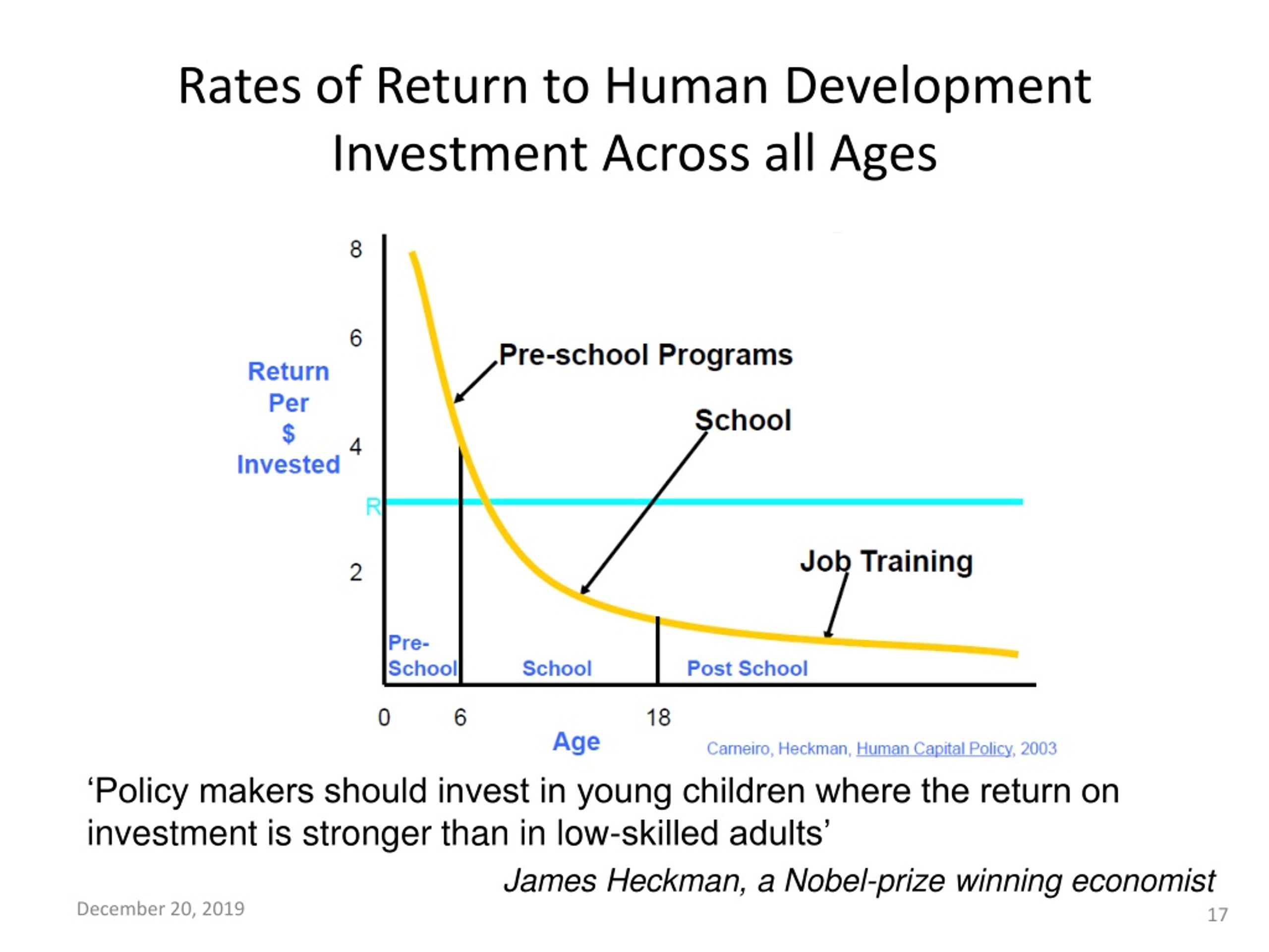 PPT - First 1000 Days of Life – Window of Opportunity for Brain ...