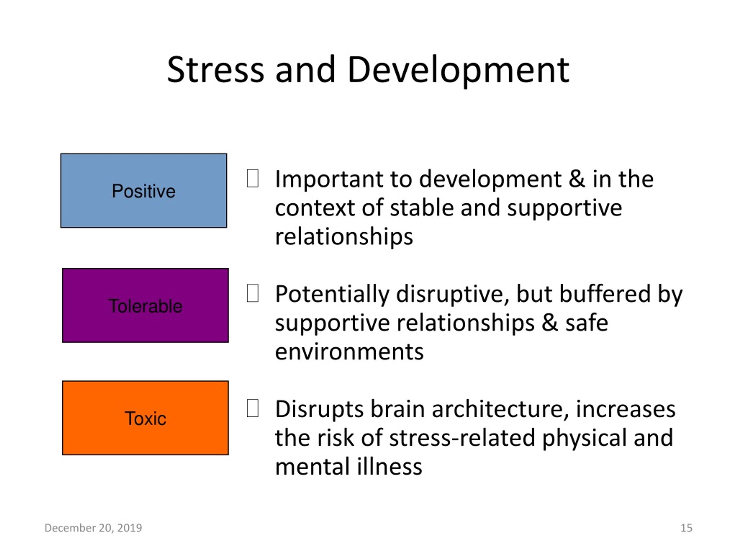 PPT - First 1000 Days Of Life – Window Of Opportunity For Brain ...