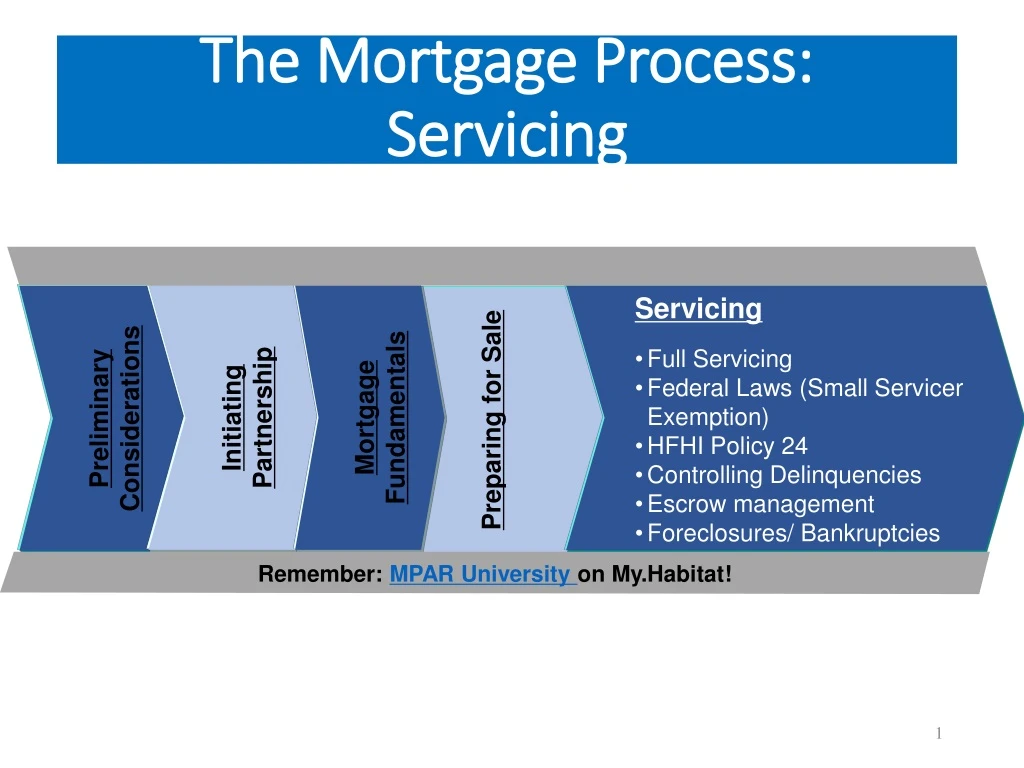 PPT - The Mortgage Process: Servicing PowerPoint Presentation, free ...