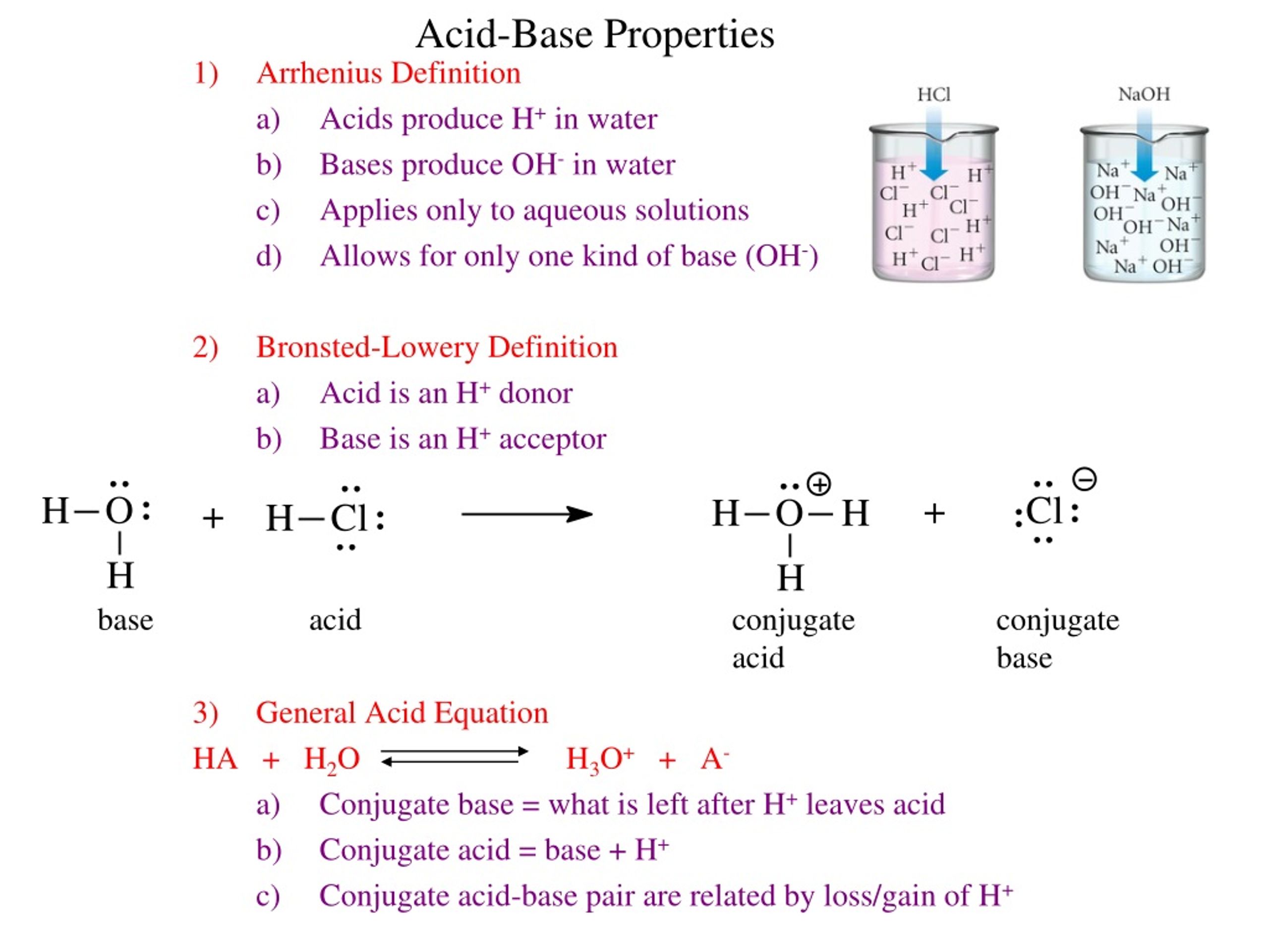 Explaining Acids and Bases