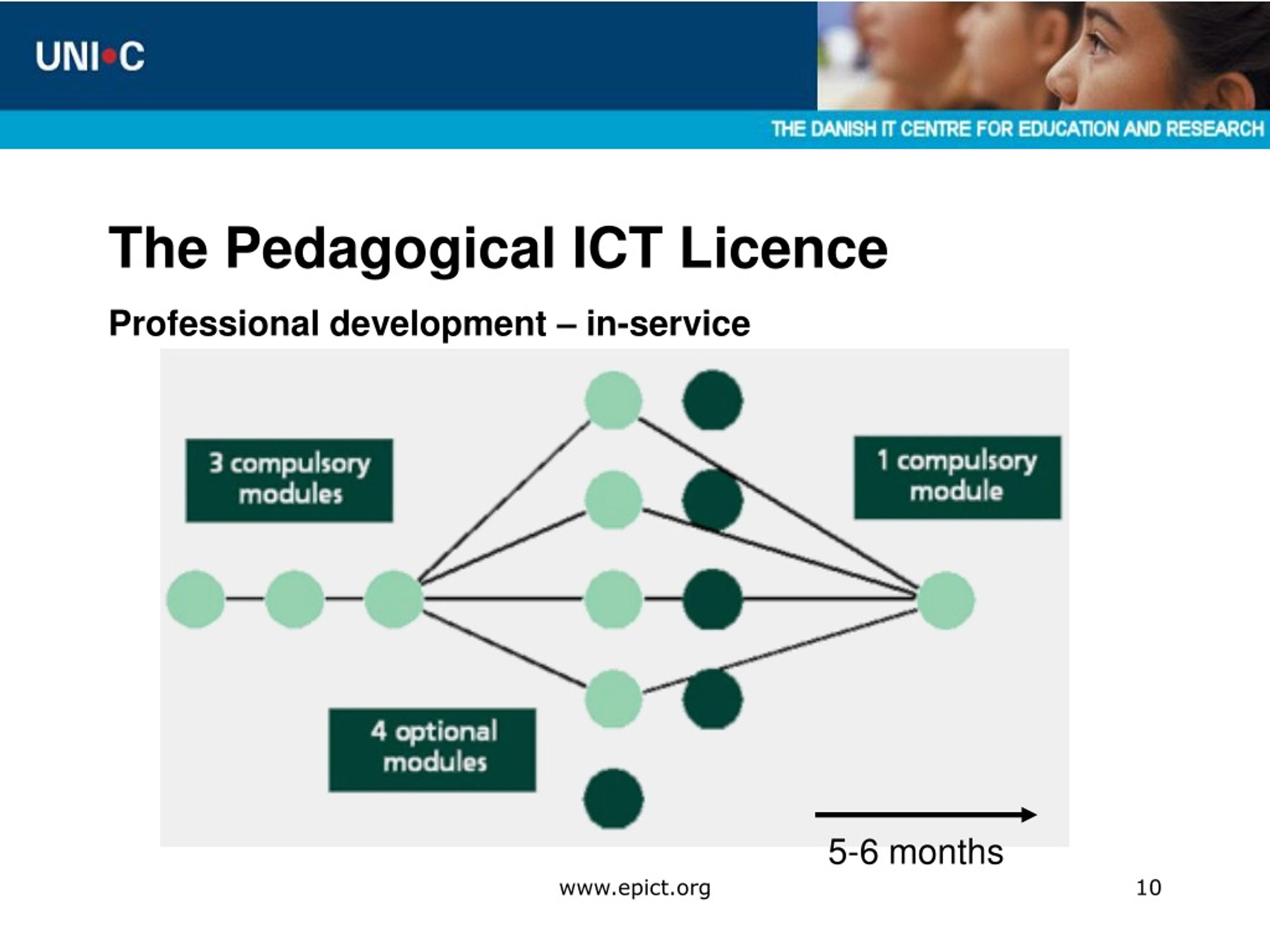 PPT - Basic ICT Skills PowerPoint Presentation, Free Download - ID:9237261