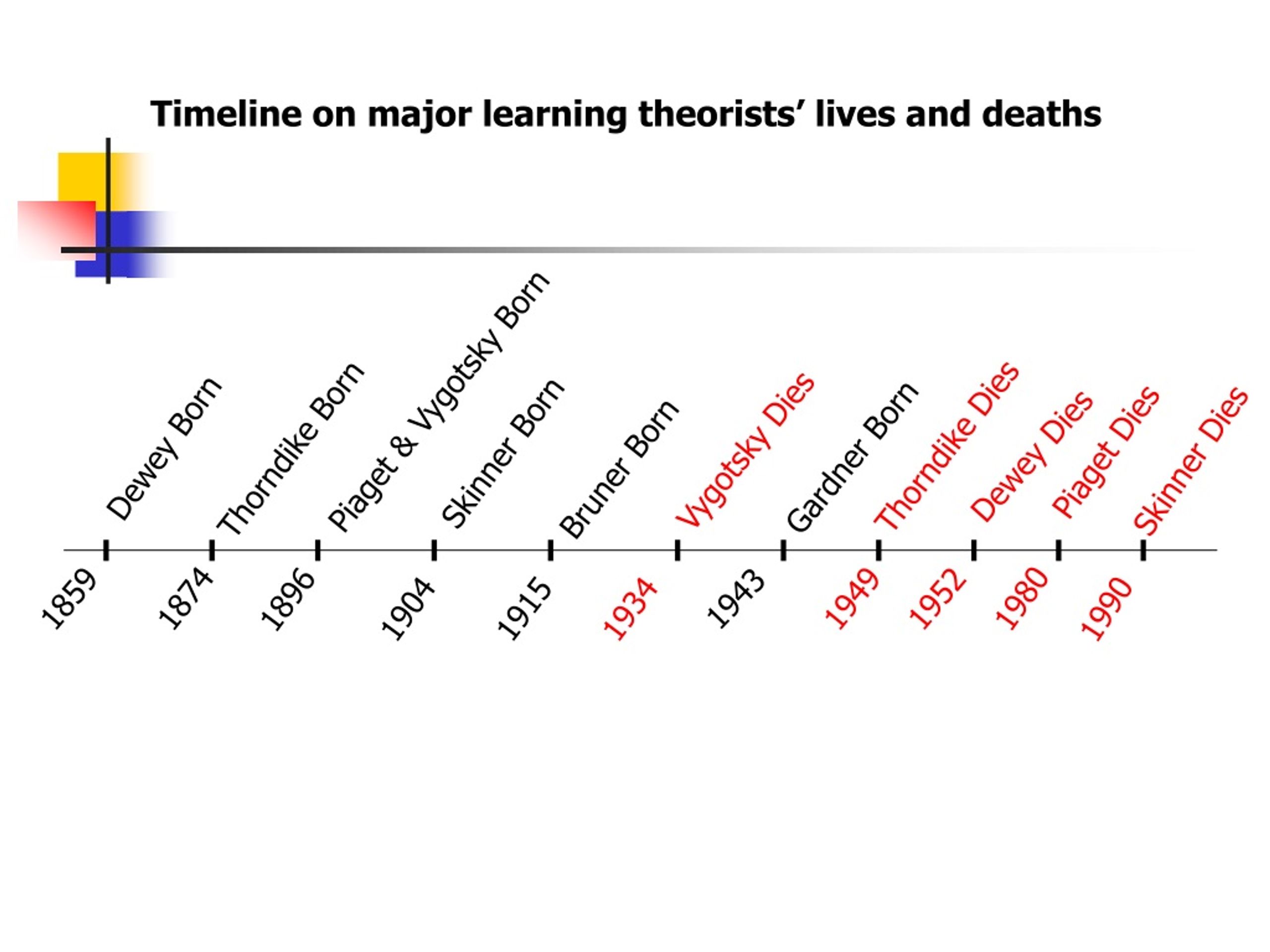 PPT The Major Theories PowerPoint Presentation free download