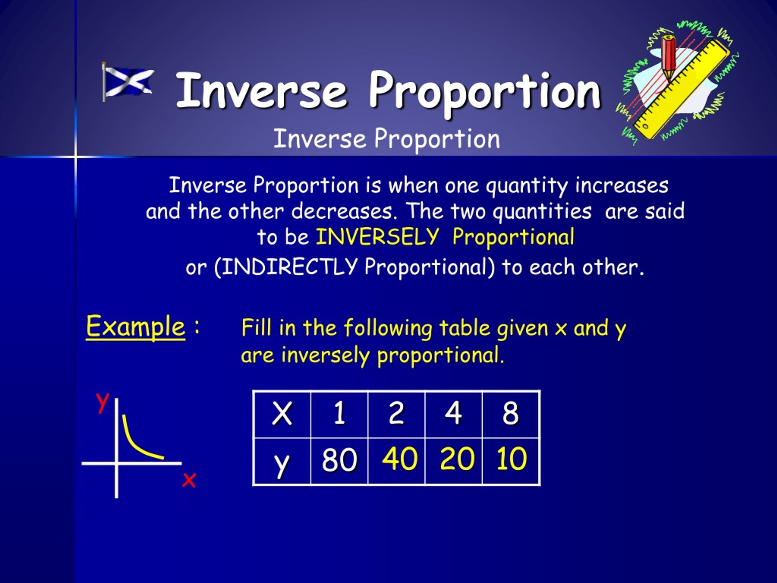 Indirectly Proportional