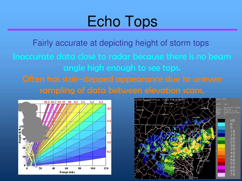 echo tops n.