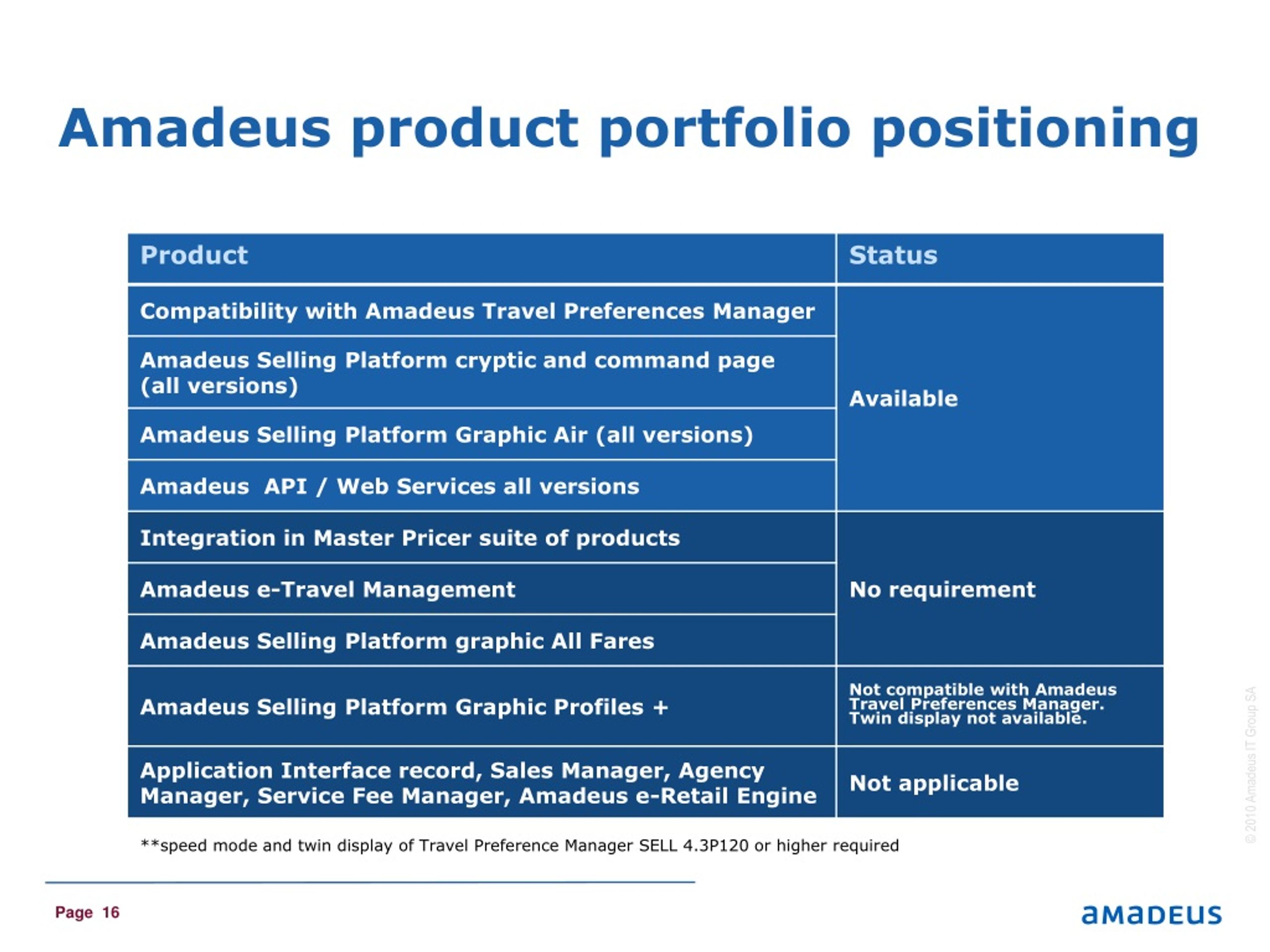 amadeus travel preferences manager