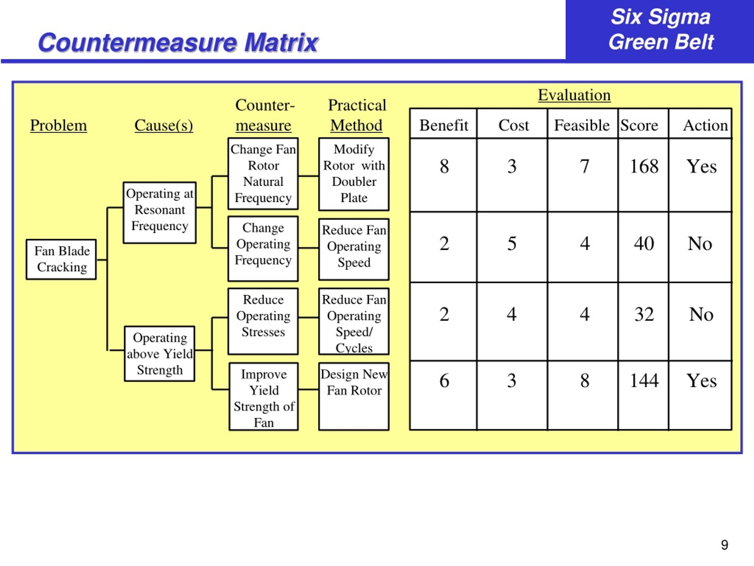 PPT - Selecting & Implementing Countermeasures PowerPoint Presentation ...