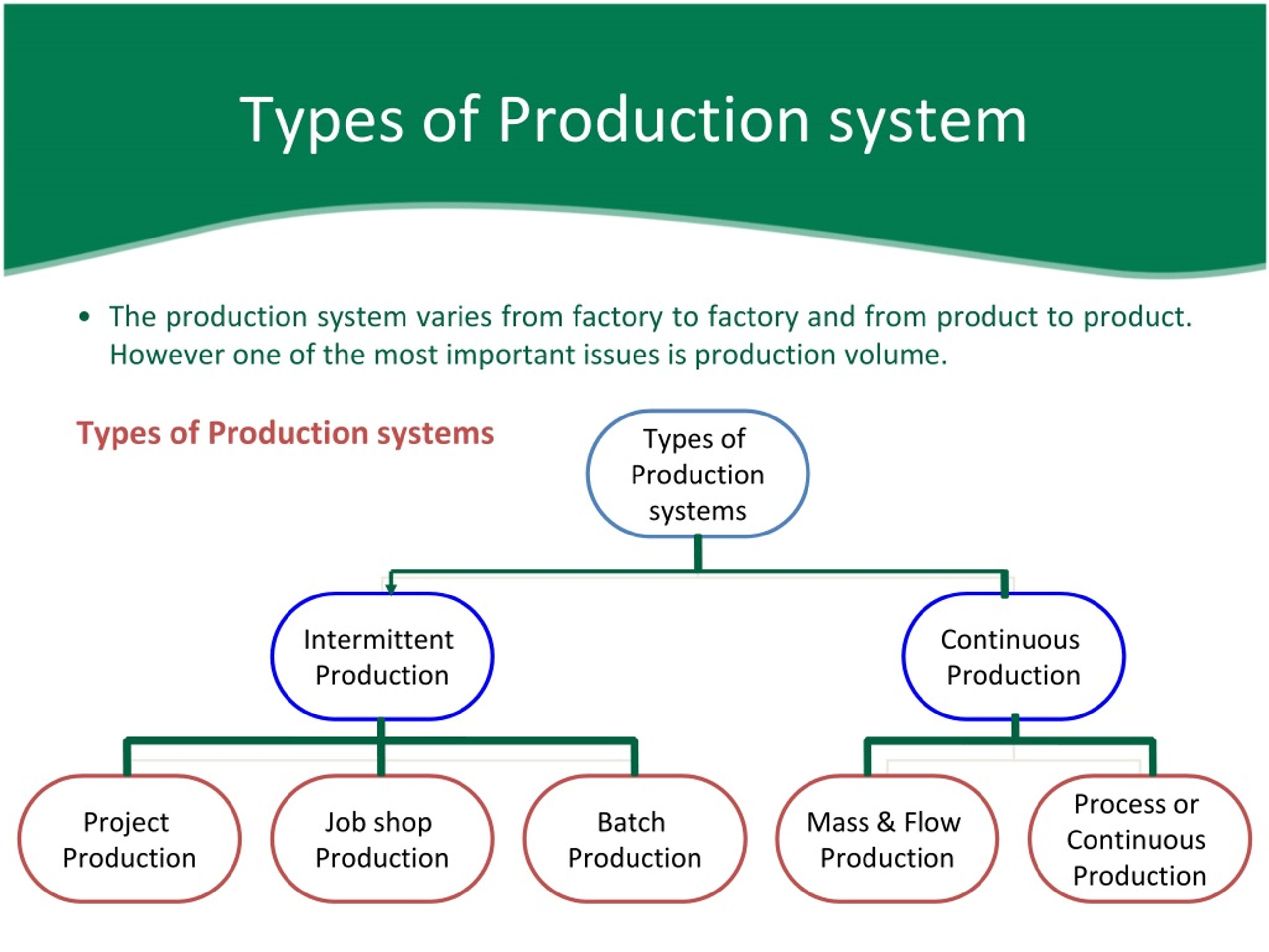 Types Of Manufacturing System Hot Sex Picture 
