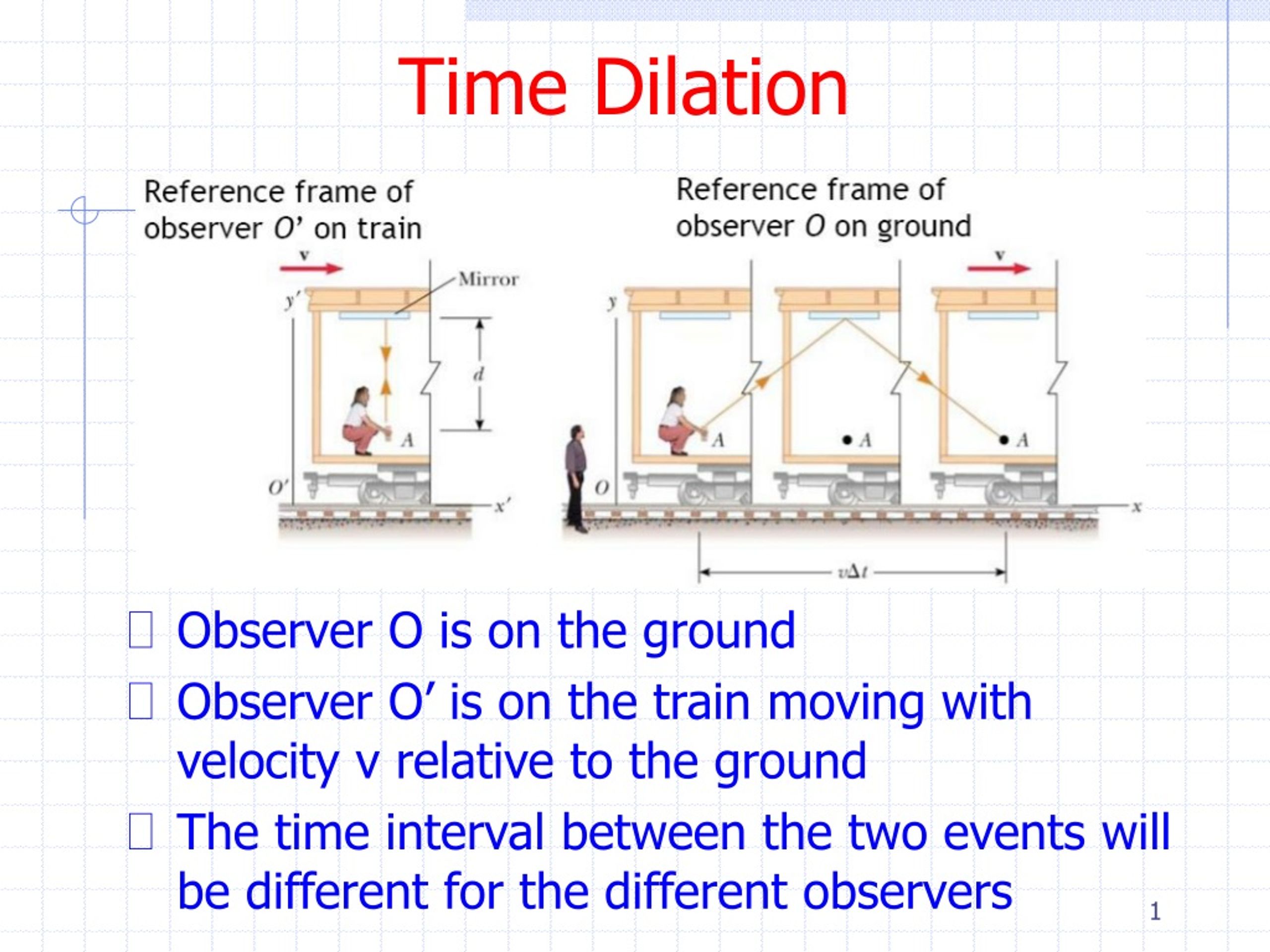 presentation on time dilation