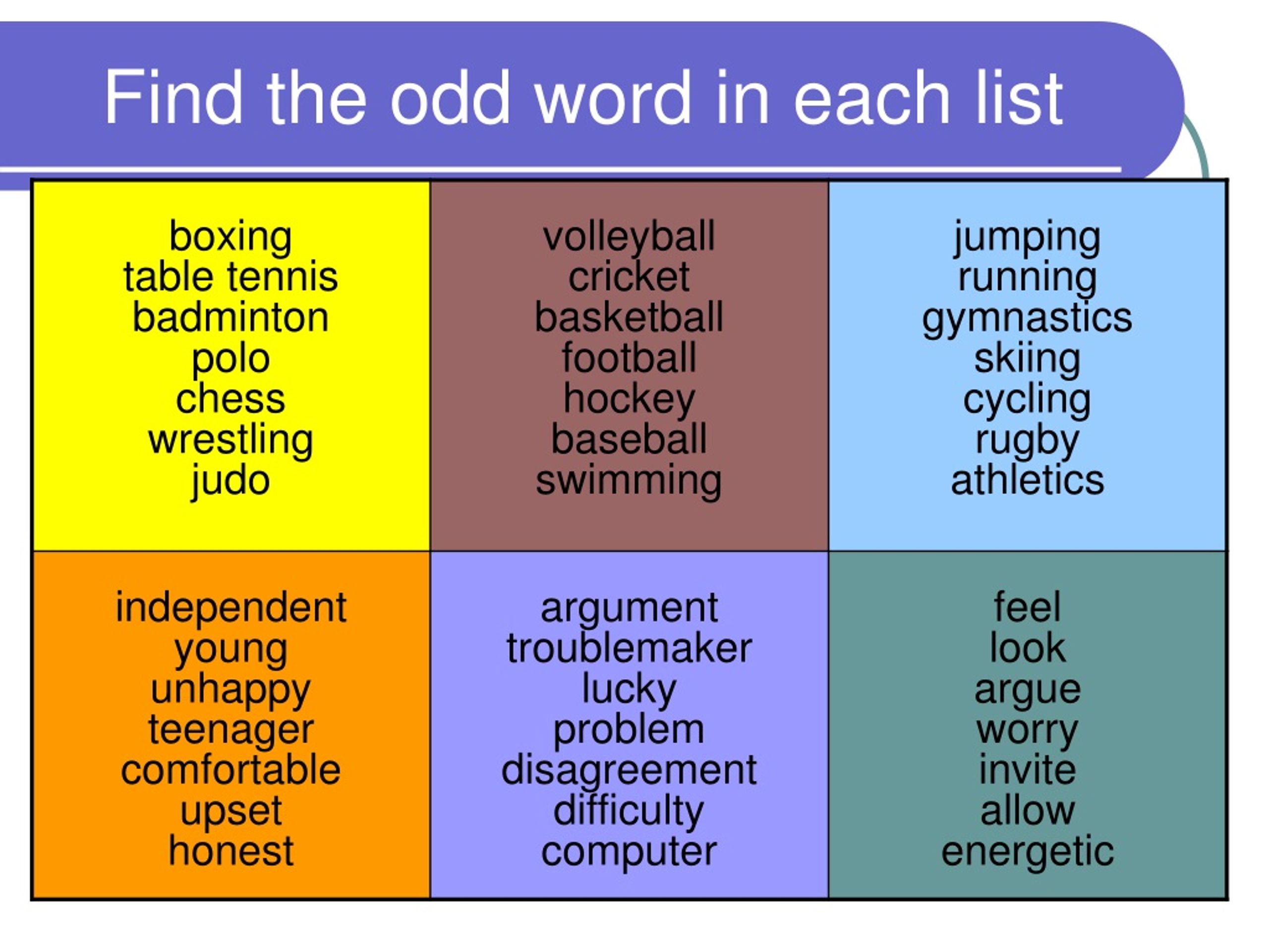 2 write the odd word. Find the odd Word. Odd Word out. Find the odd Word Worksheets. Find the odd out.