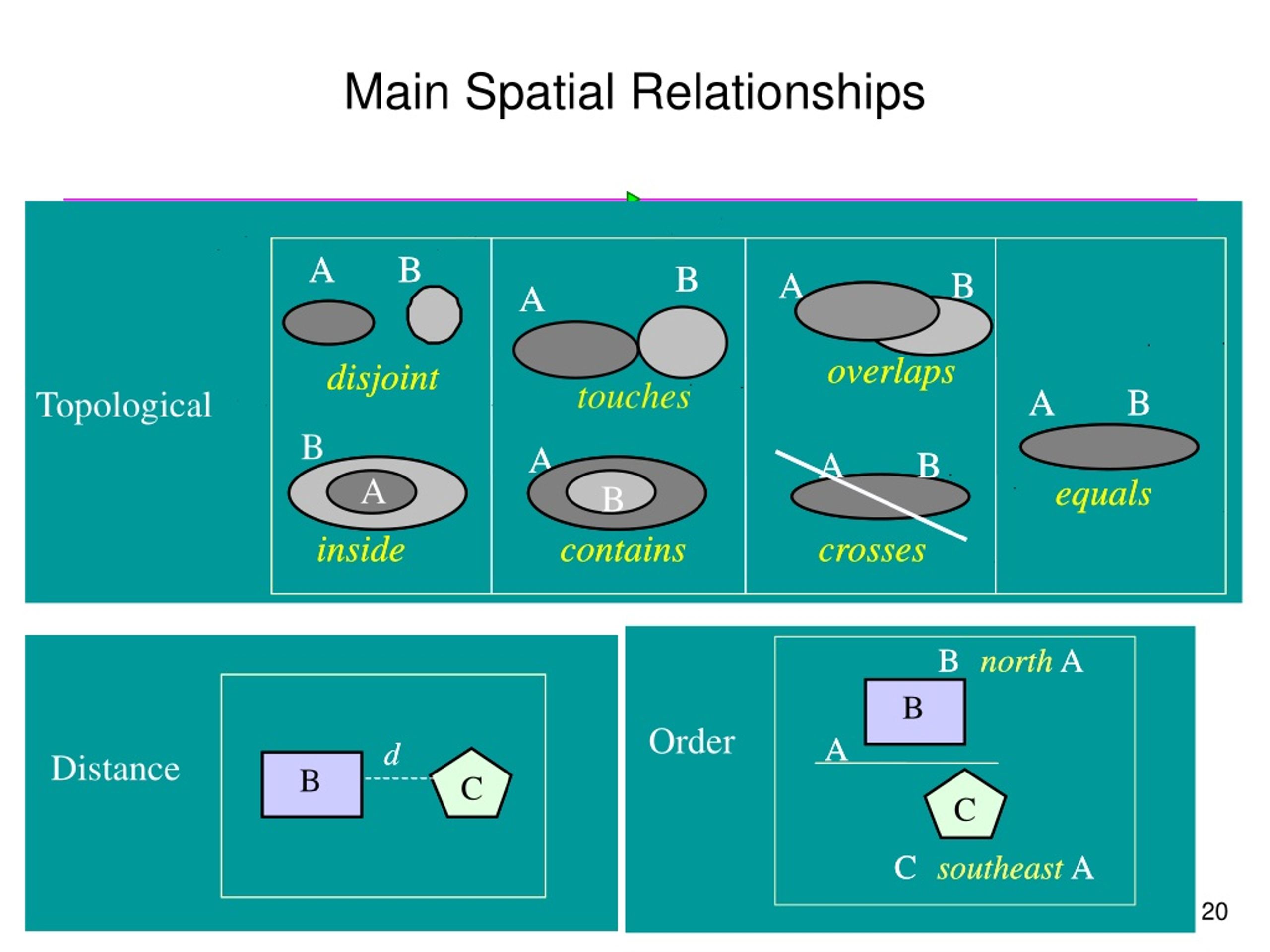 PPT Spatial Data And Geographic Databases PowerPoint Presentation PPT Spatial Data And Geographic Databases PowerPoint Presentation